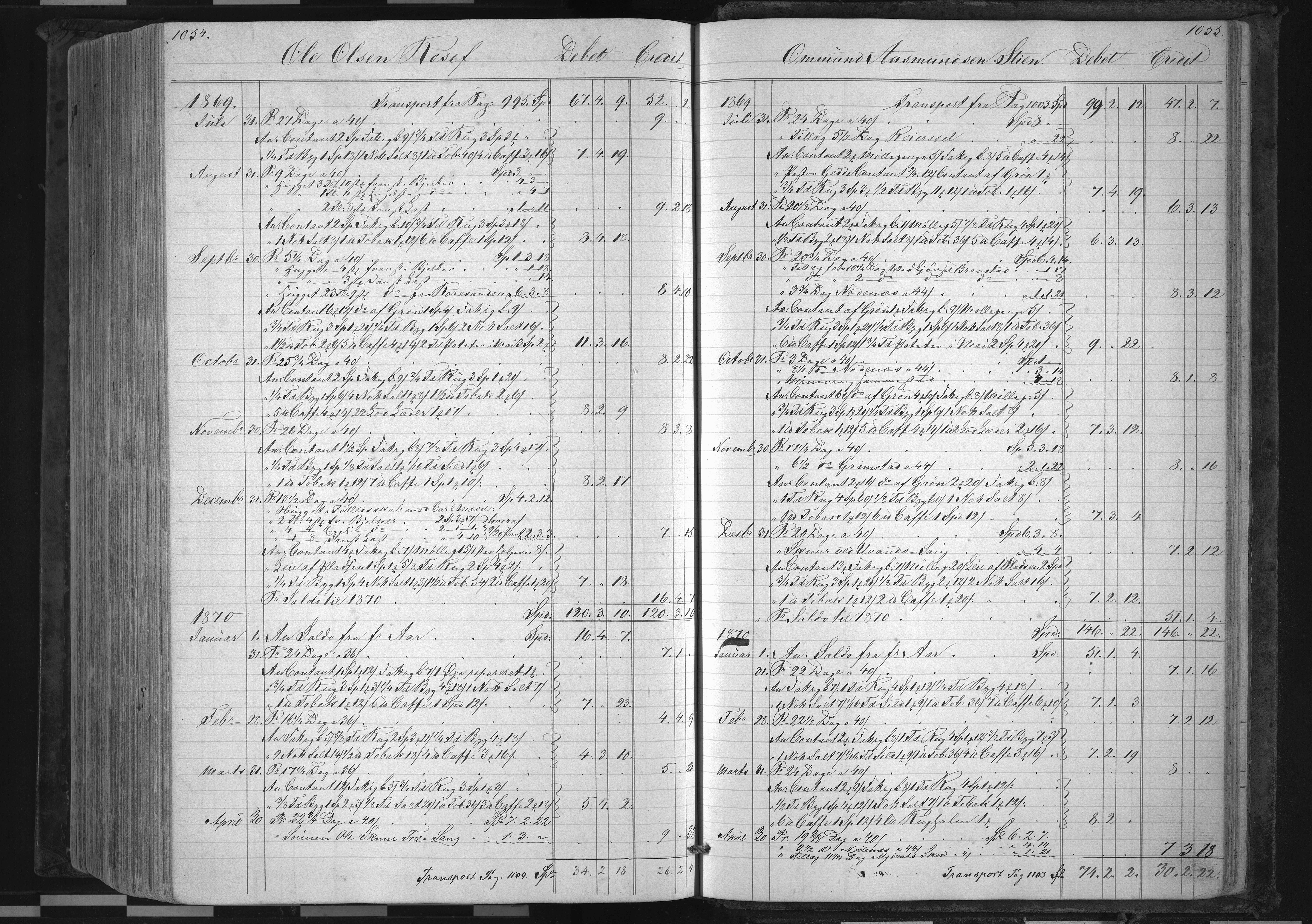 Froland Verk, AAKS/DA-1023/1/01/L0007: Hovedbok, 1858-1871, p. 1054-1055