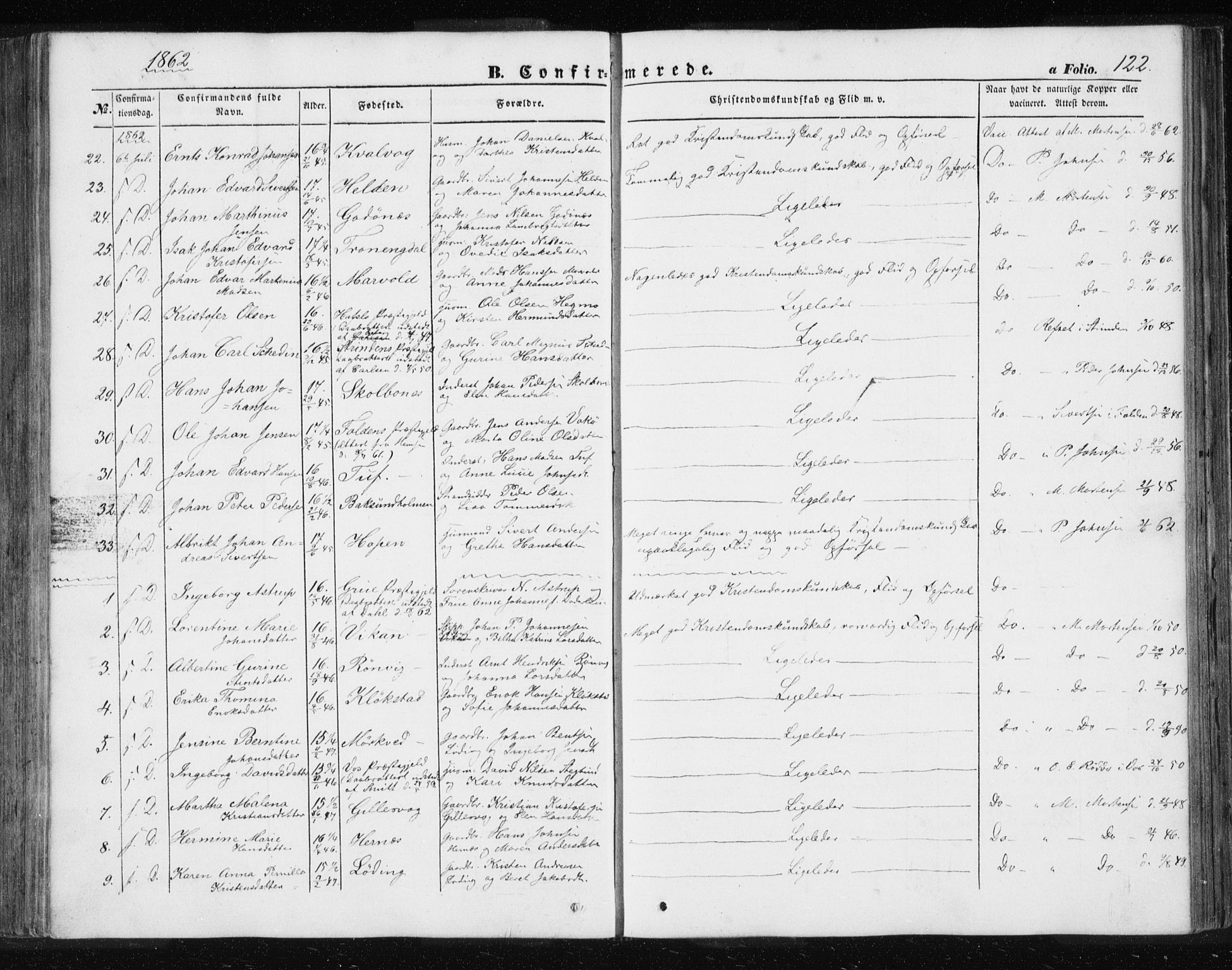 Ministerialprotokoller, klokkerbøker og fødselsregistre - Nordland, AV/SAT-A-1459/801/L0028: Parish register (copy) no. 801C03, 1855-1867, p. 122