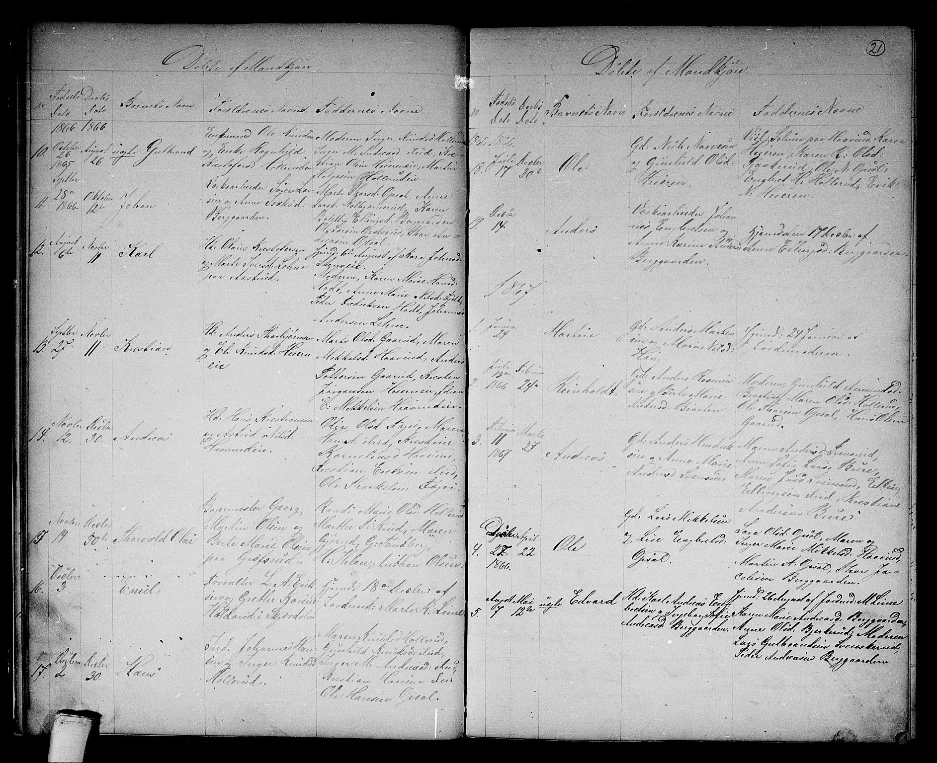 Hole kirkebøker, SAKO/A-228/G/Gb/L0001: Parish register (copy) no. II 1, 1859-1878, p. 21