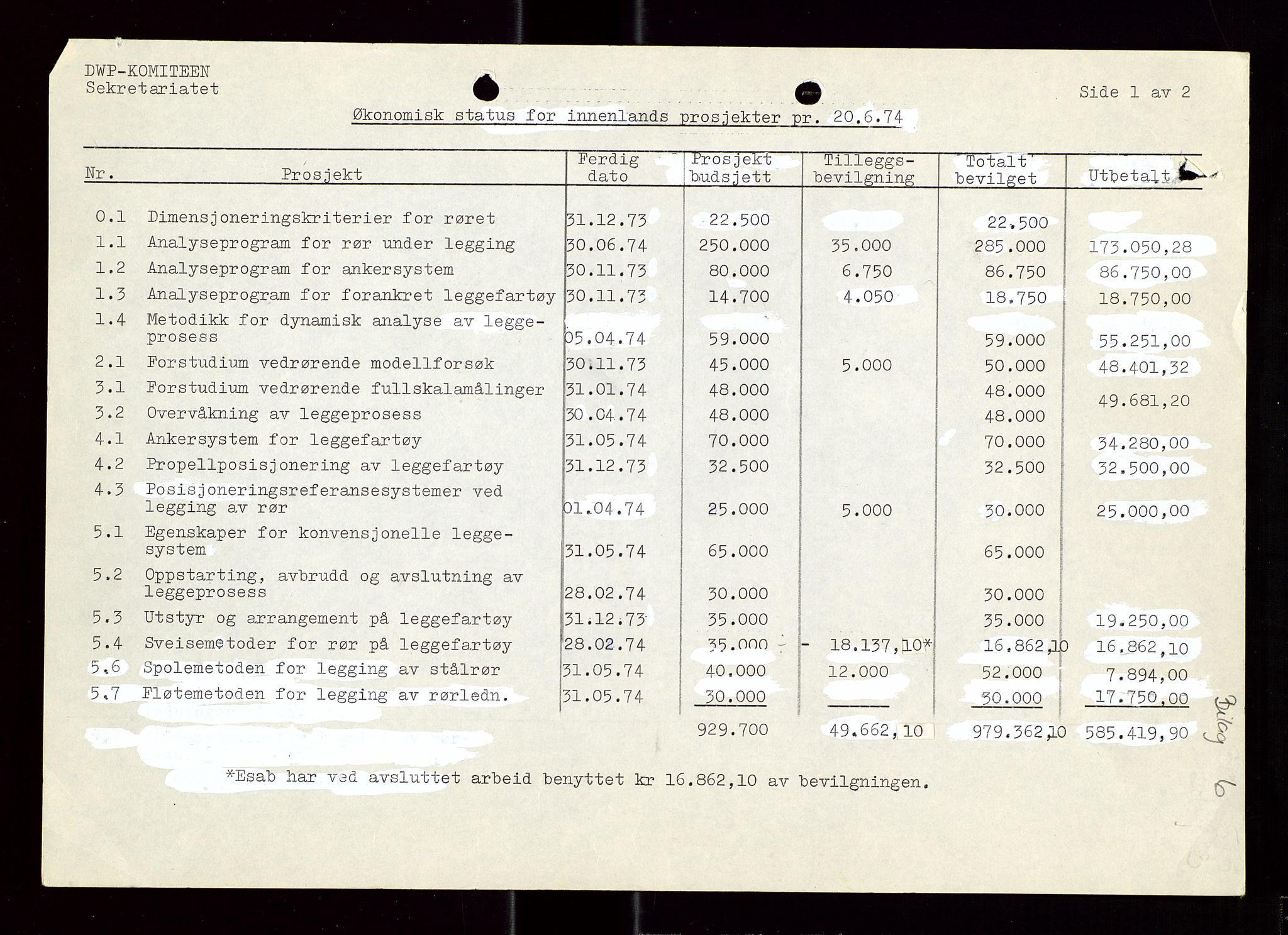 Industridepartementet, Oljekontoret, AV/SAST-A-101348/Di/L0002: DWP, måneds- kvartals- halvårs- og årsrapporter, økonomi, personell, div., 1972-1974, p. 598