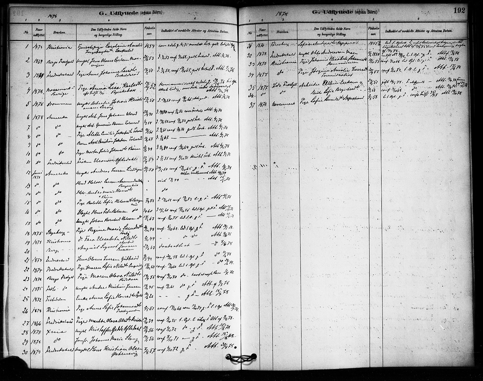 Aremark prestekontor Kirkebøker, AV/SAO-A-10899/F/Fa/L0005: Parish register (official) no. I 5, 1878-1897, p. 192