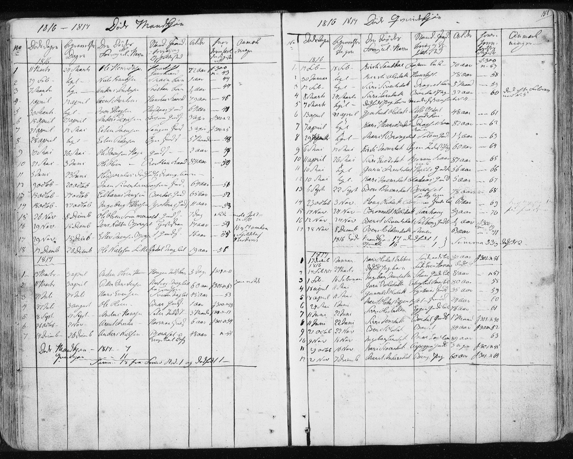 Ministerialprotokoller, klokkerbøker og fødselsregistre - Sør-Trøndelag, AV/SAT-A-1456/689/L1043: Parish register (copy) no. 689C02, 1816-1892, p. 150