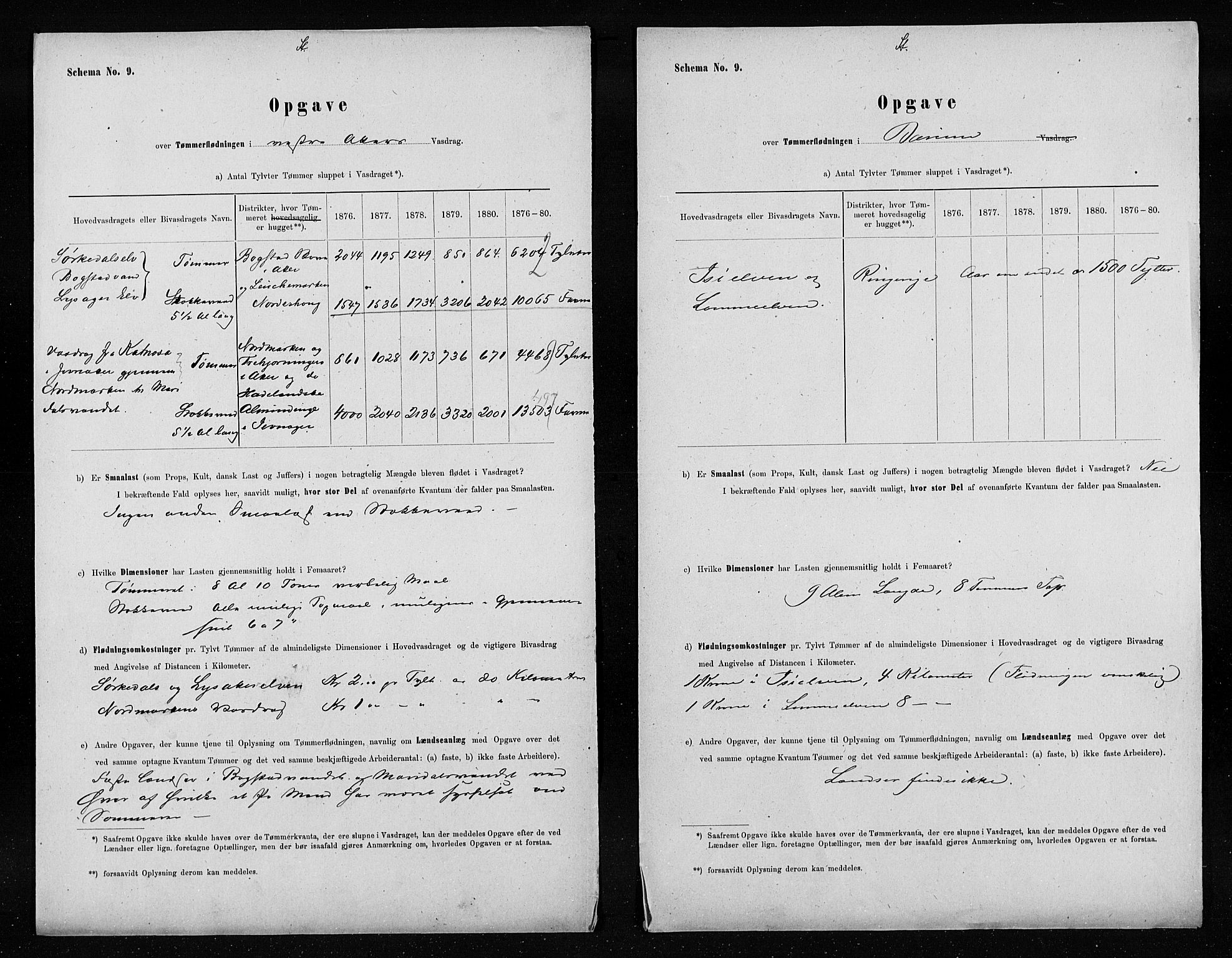 Statistisk sentralbyrå, Næringsøkonomiske emner, Generelt - Amtmennenes femårsberetninger, AV/RA-S-2233/F/Fa/L0050: --, 1875-1883, p. 4