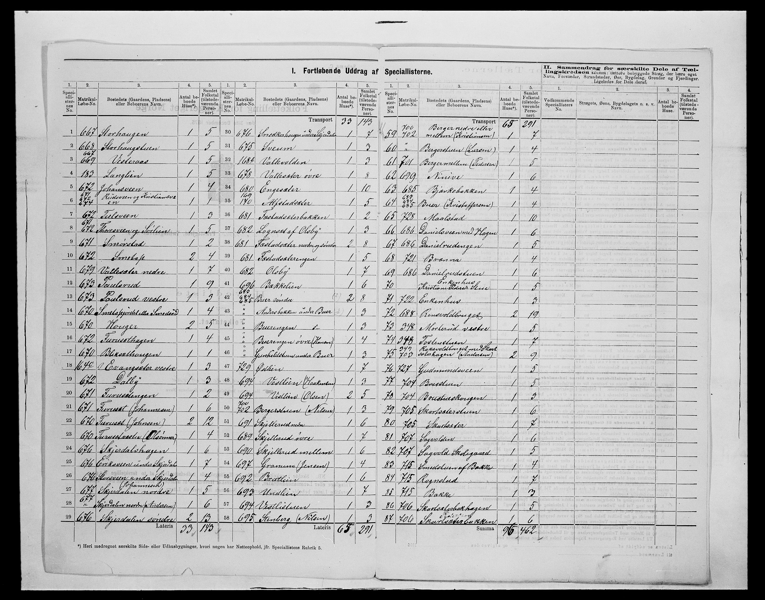 SAH, 1875 census for 0529P Vestre Toten, 1875, p. 47