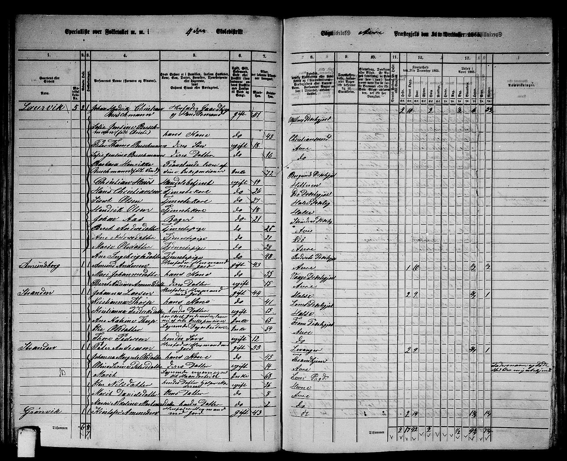RA, 1865 census for Aure, 1865, p. 82