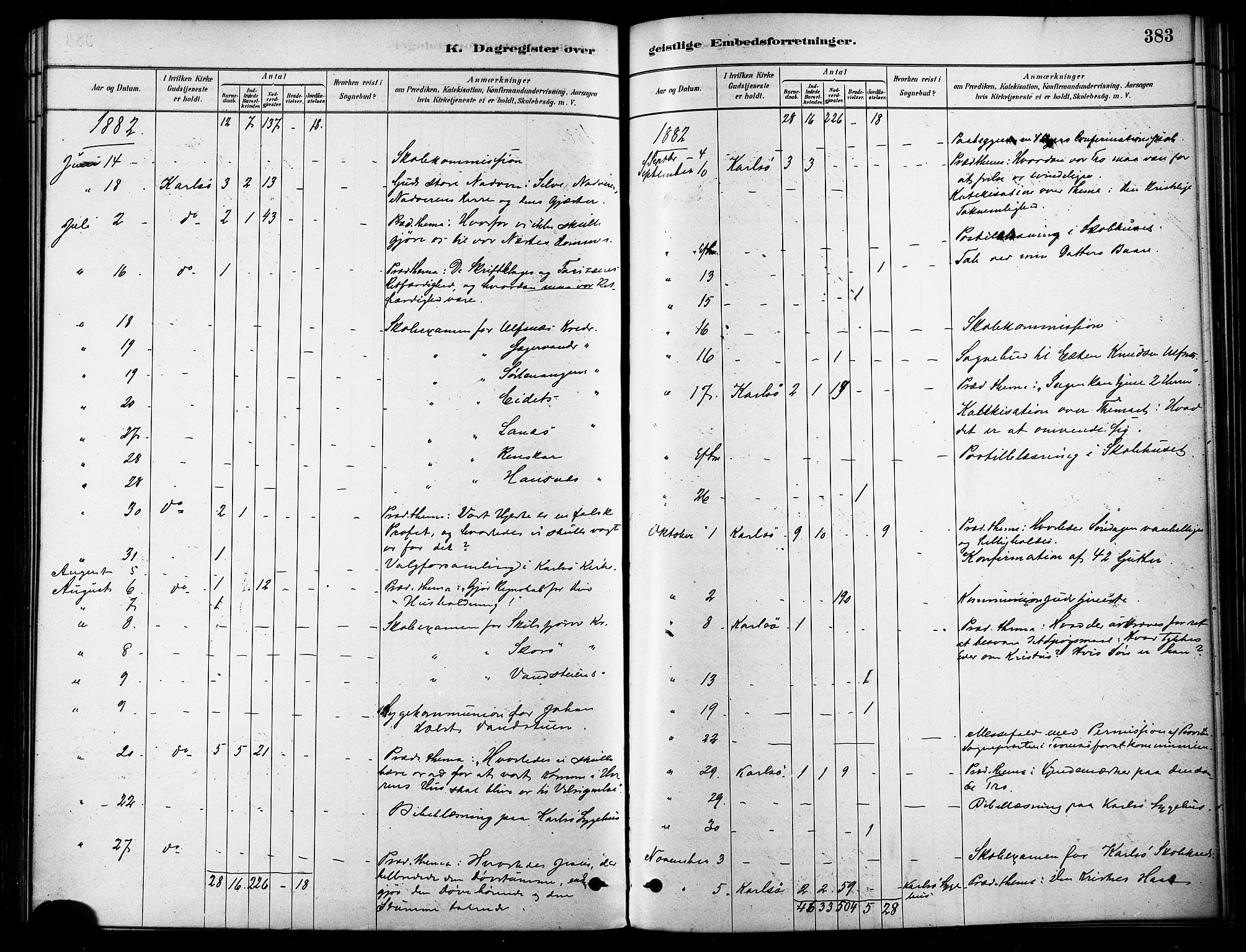 Karlsøy sokneprestembete, SATØ/S-1299/H/Ha/Haa/L0006kirke: Parish register (official) no. 6, 1879-1890, p. 383