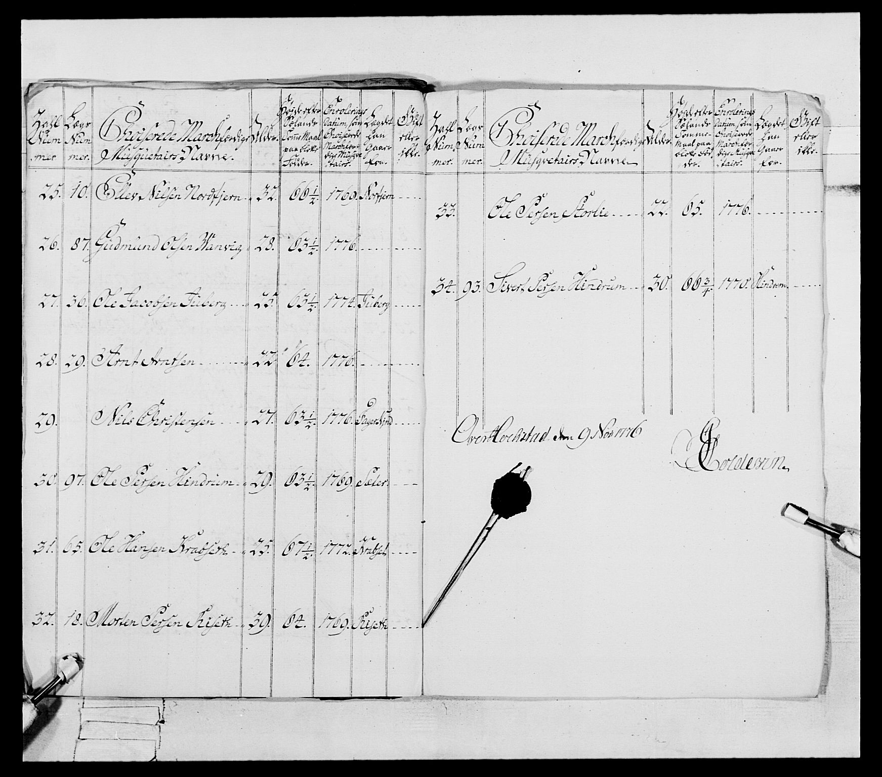 Generalitets- og kommissariatskollegiet, Det kongelige norske kommissariatskollegium, AV/RA-EA-5420/E/Eh/L0073: 1. Trondheimske nasjonale infanteriregiment, 1774-1779, p. 209