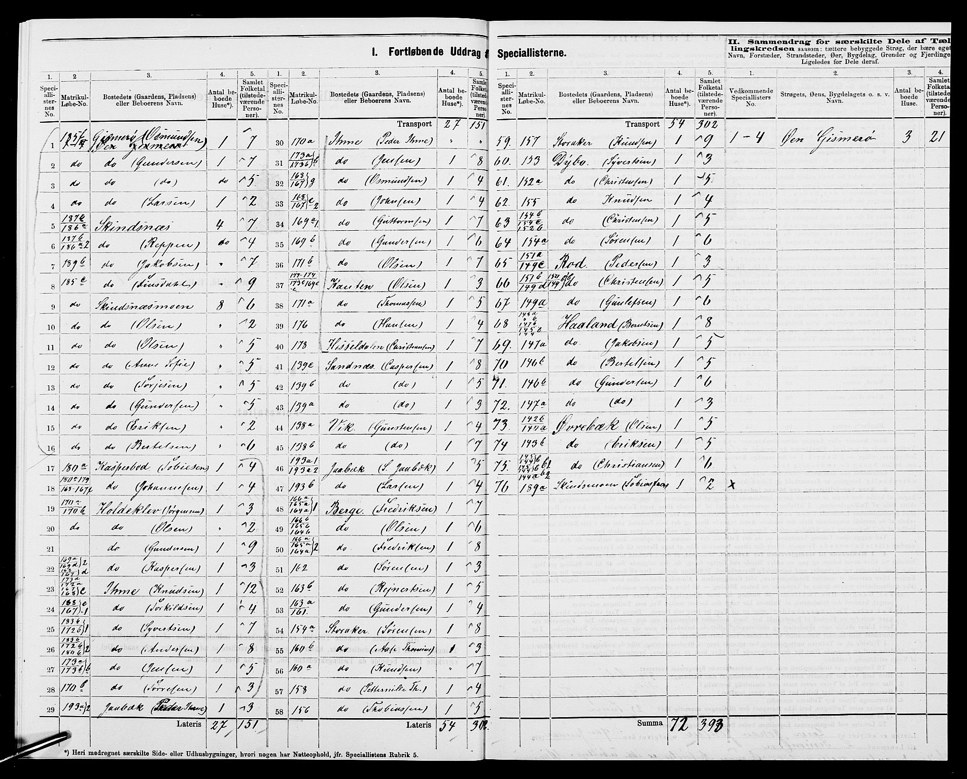 SAK, 1875 census for 1019L Mandal/Halse og Harkmark, 1875, p. 30