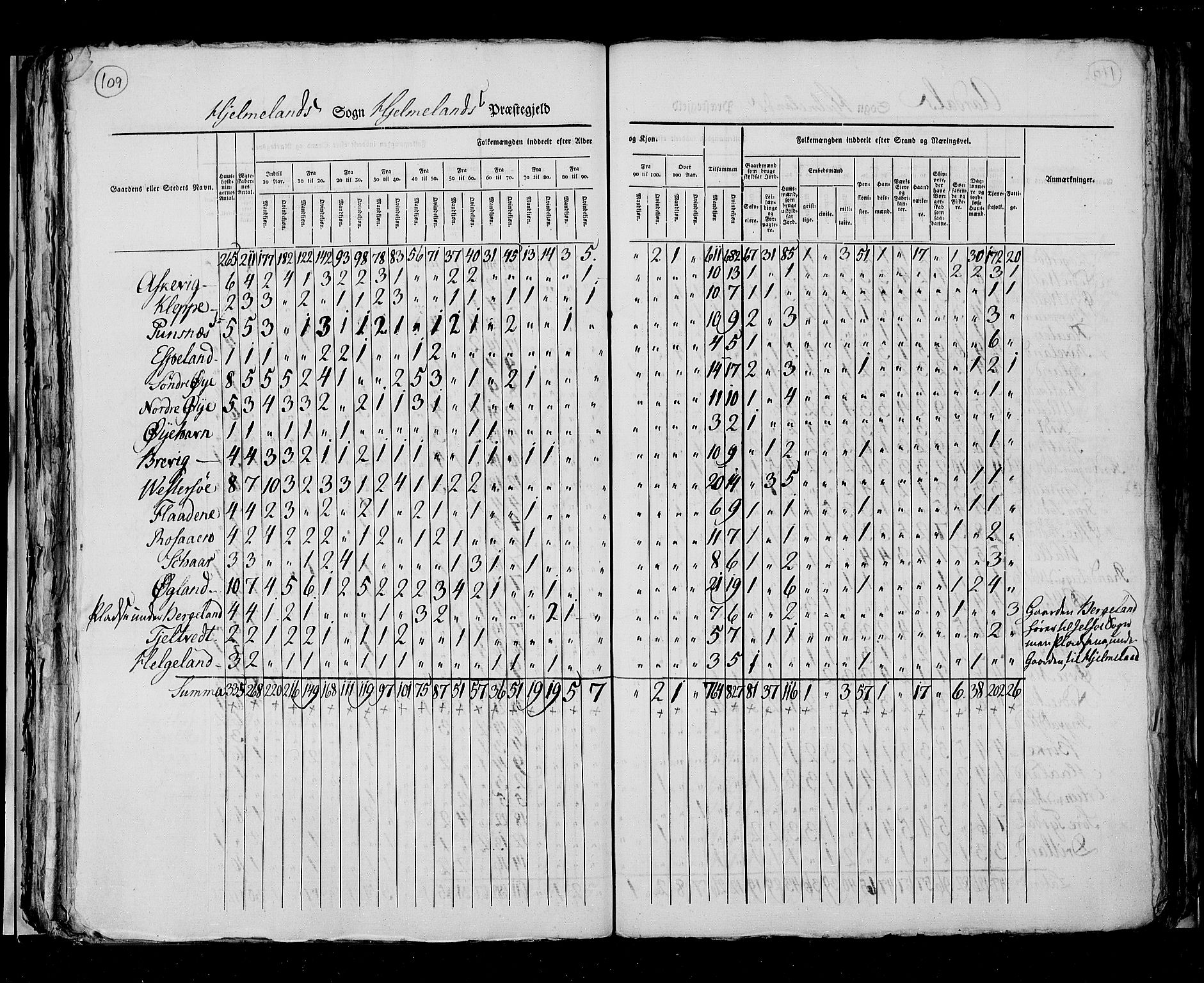 RA, Census 1825, vol. 12: Stavanger amt, 1825, p. 109