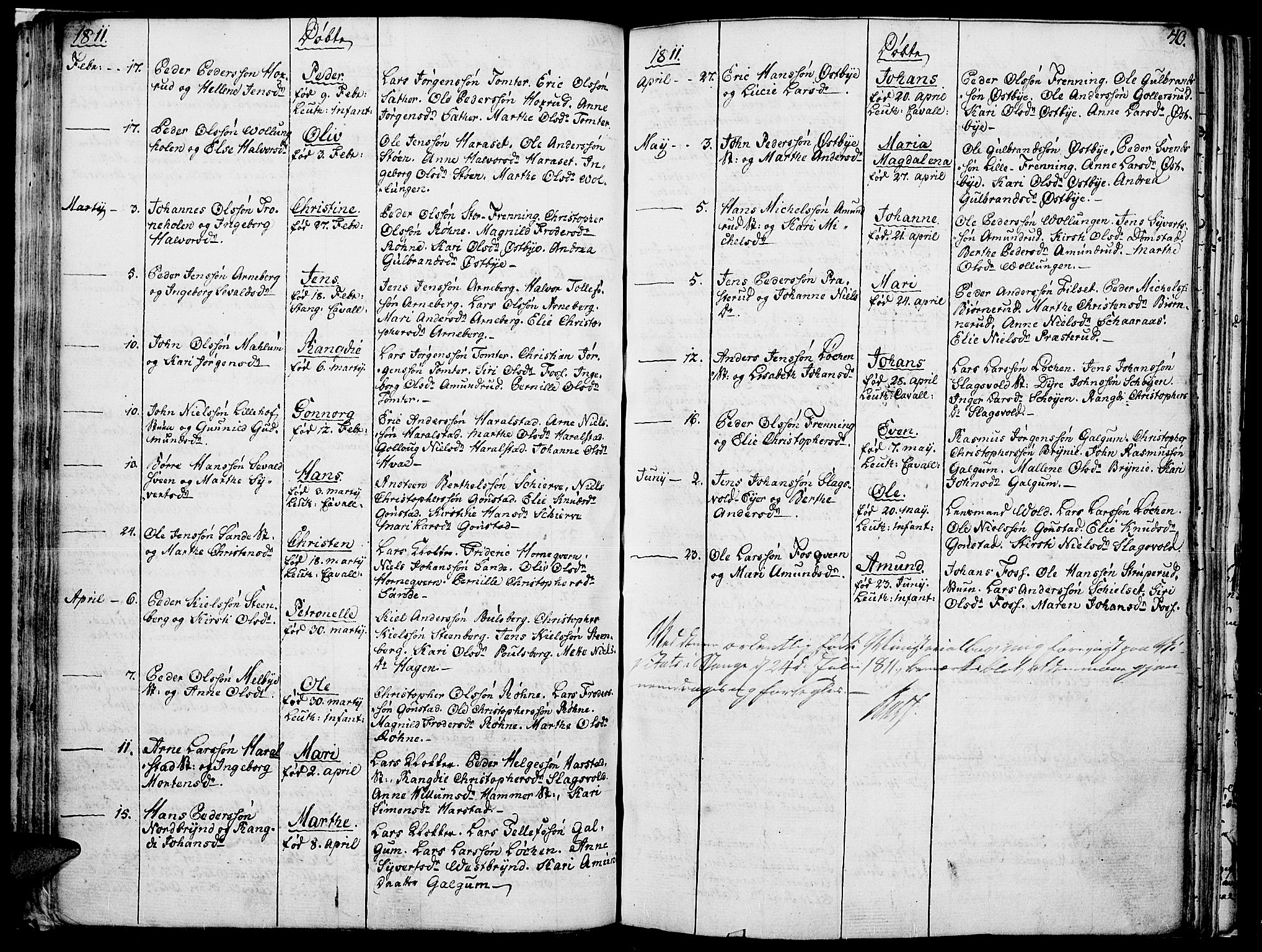 Romedal prestekontor, SAH/PREST-004/K/L0001: Parish register (official) no. 1, 1799-1814, p. 40