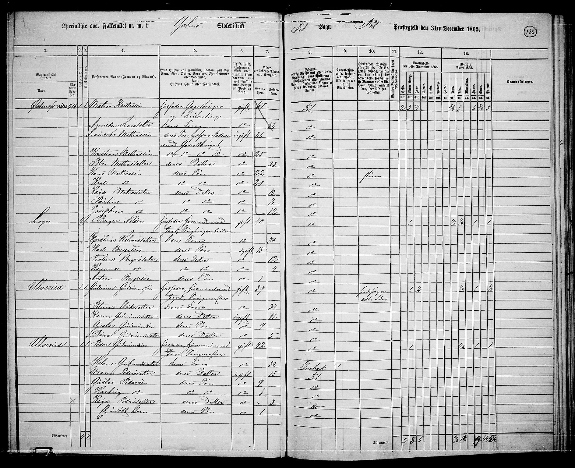 RA, 1865 census for Fet, 1865, p. 120