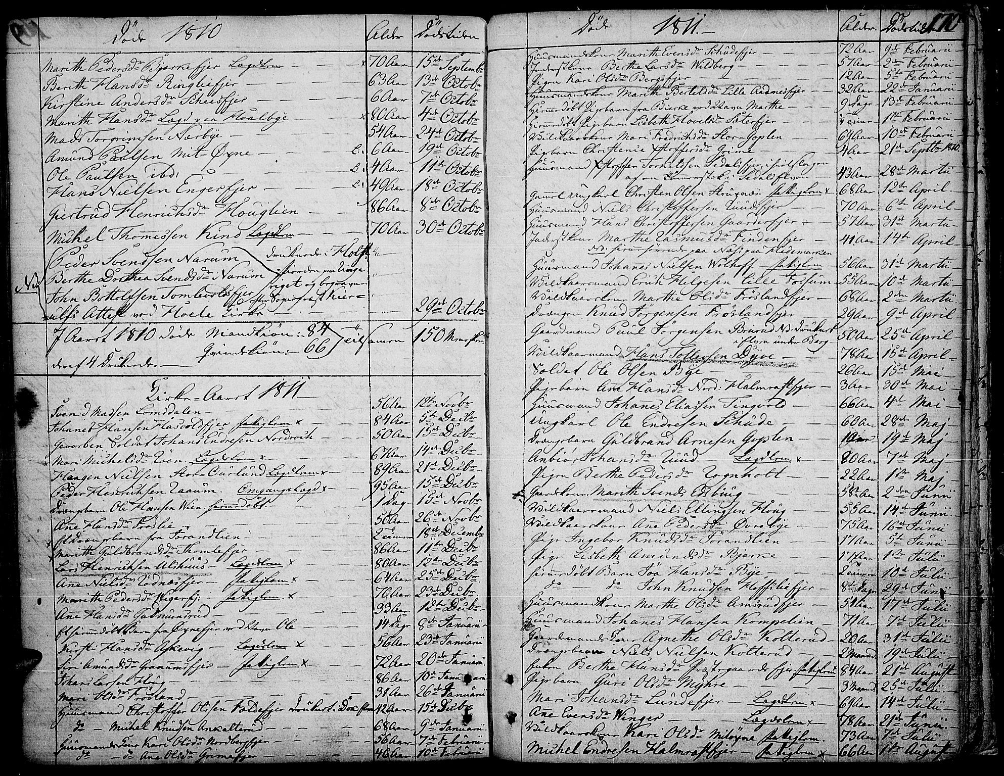Land prestekontor, SAH/PREST-120/H/Ha/Haa/L0006: Parish register (official) no. 6, 1784-1813, p. 170