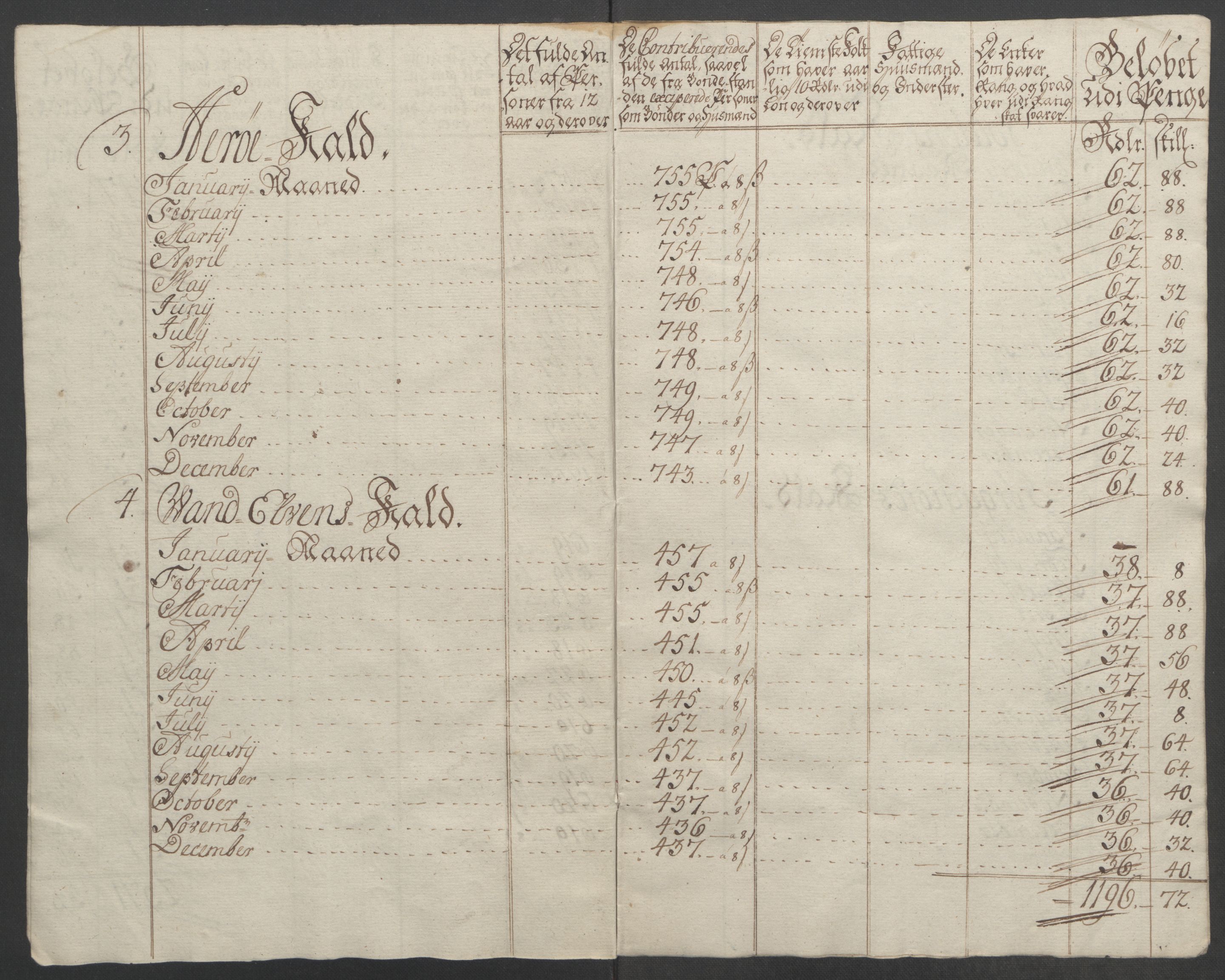 Rentekammeret inntil 1814, Reviderte regnskaper, Fogderegnskap, RA/EA-4092/R54/L3645: Ekstraskatten Sunnmøre, 1762-1772, p. 88