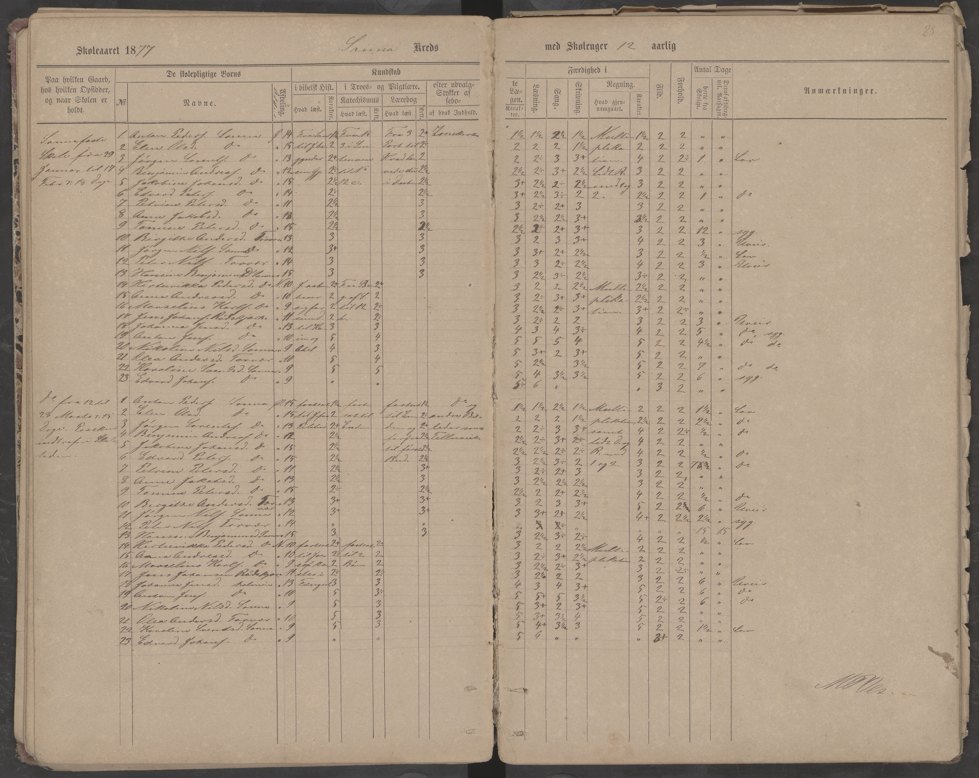 Træna kommune. Husøy, Sanna, Selvær og Dørvær skolekrets, AIN/K-18350.510.01, 1877-1890, p. 28