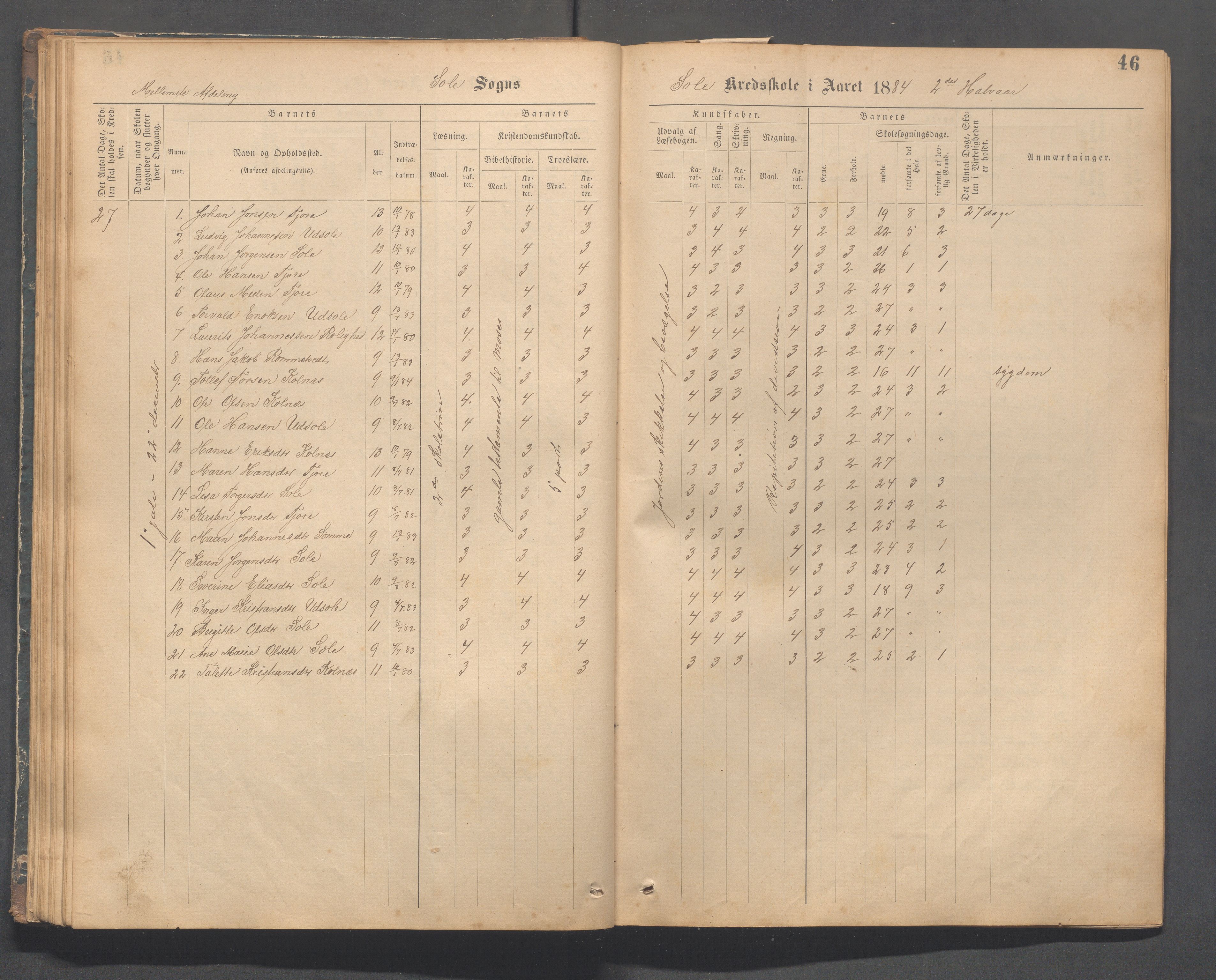 Håland kommune - Sola skole, IKAR/K-102440/F/L0001: Skoleprotokoll, 1877-1889, p. 45b-46a