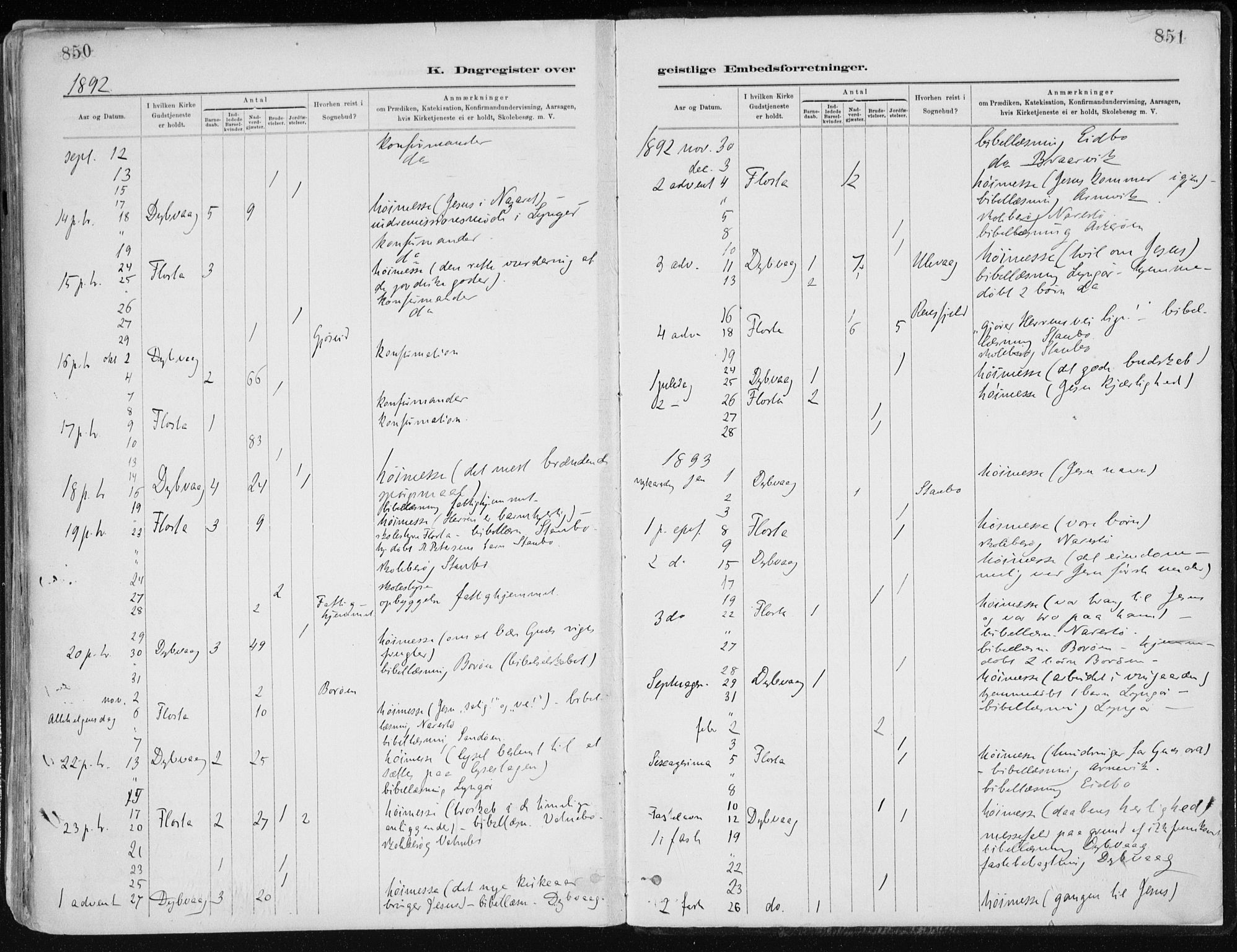 Dypvåg sokneprestkontor, SAK/1111-0007/F/Fa/Faa/L0008: Parish register (official) no. A 8, 1885-1906, p. 850-851