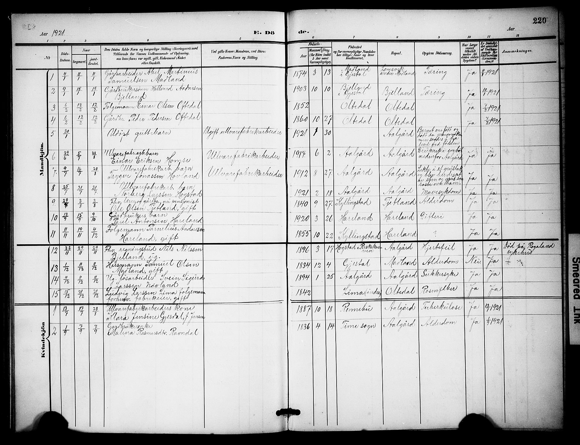 Lye sokneprestkontor, SAST/A-101794/001/30BB/L0009: Parish register (copy) no. B 9, 1902-1923, p. 220