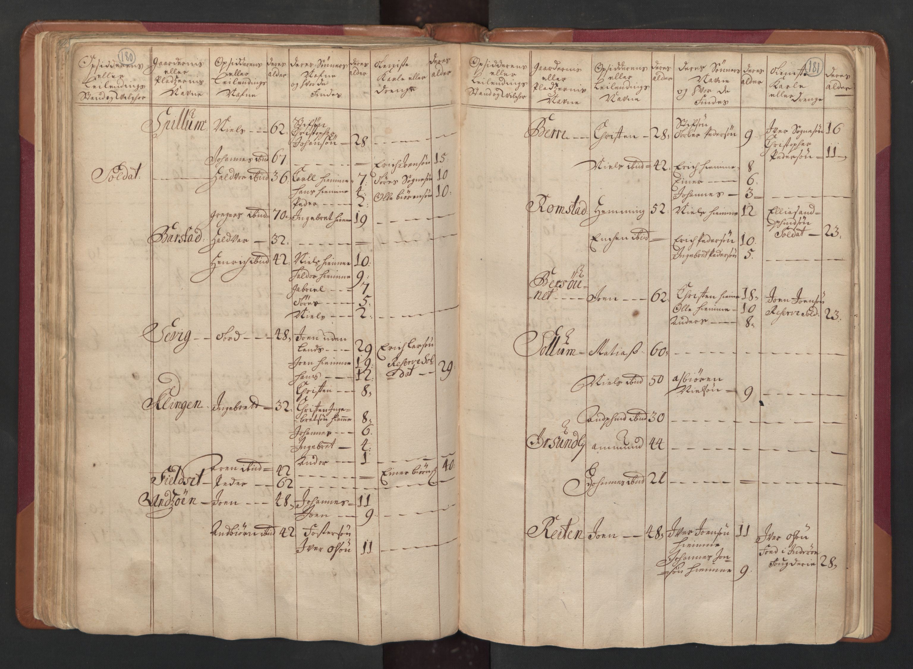 RA, Census (manntall) 1701, no. 15: Inderøy fogderi and Namdal fogderi, 1701, p. 180-181