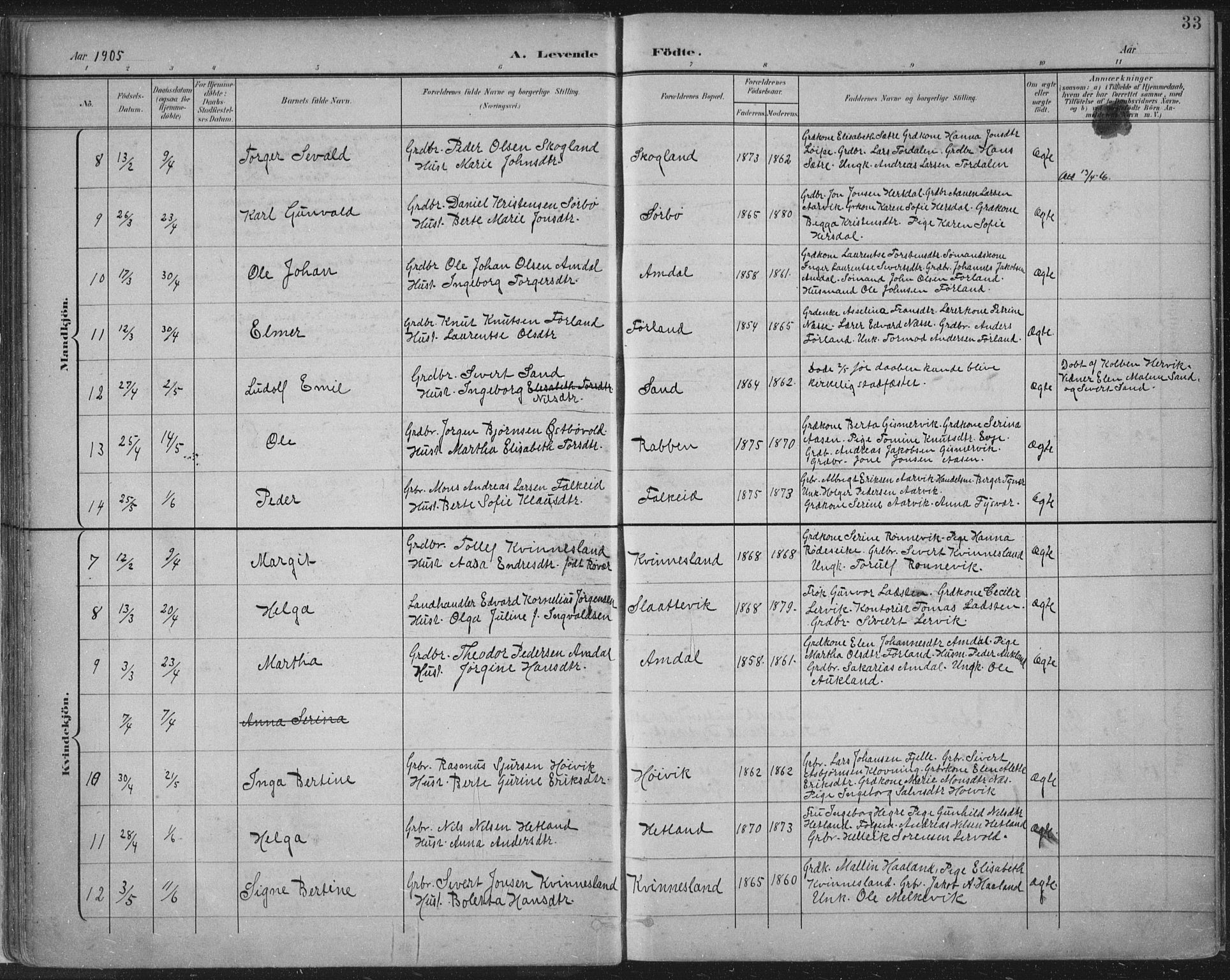 Tysvær sokneprestkontor, AV/SAST-A -101864/H/Ha/Haa/L0008: Parish register (official) no. A 8, 1897-1918, p. 34