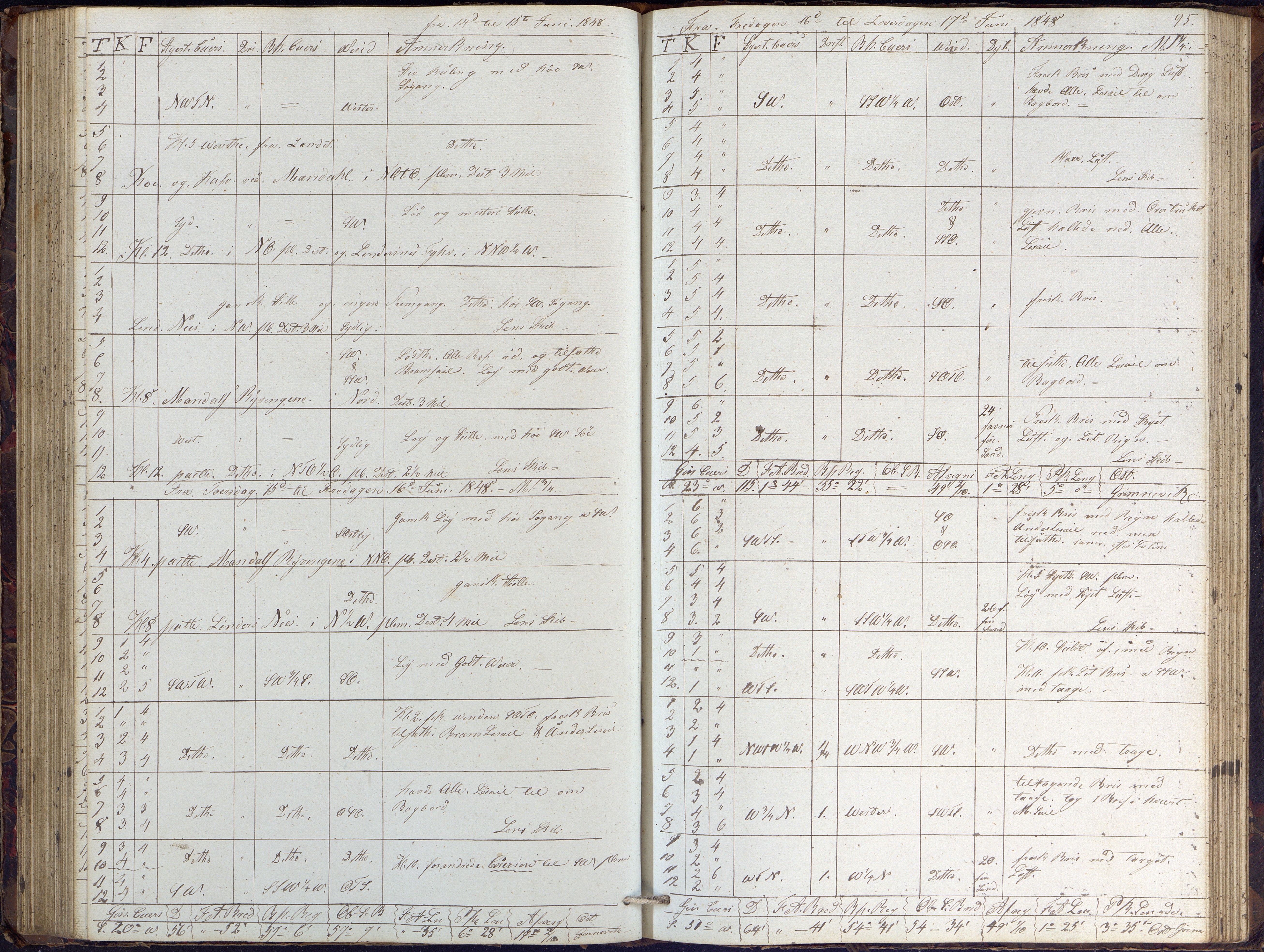 Fartøysarkivet, AAKS/PA-1934/F/L0102/0001: Flere fartøy (se mappenivå) / Dragen (brigg), 1845-1850, p. 95