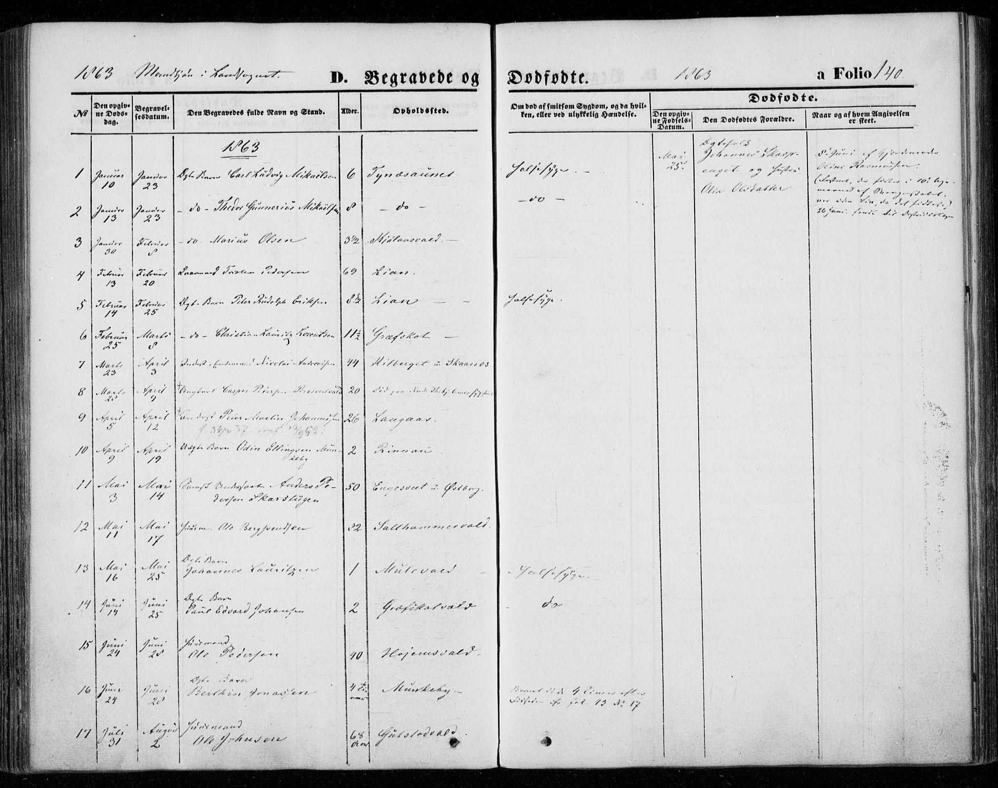 Ministerialprotokoller, klokkerbøker og fødselsregistre - Nord-Trøndelag, SAT/A-1458/720/L0184: Parish register (official) no. 720A02 /2, 1855-1863, p. 140