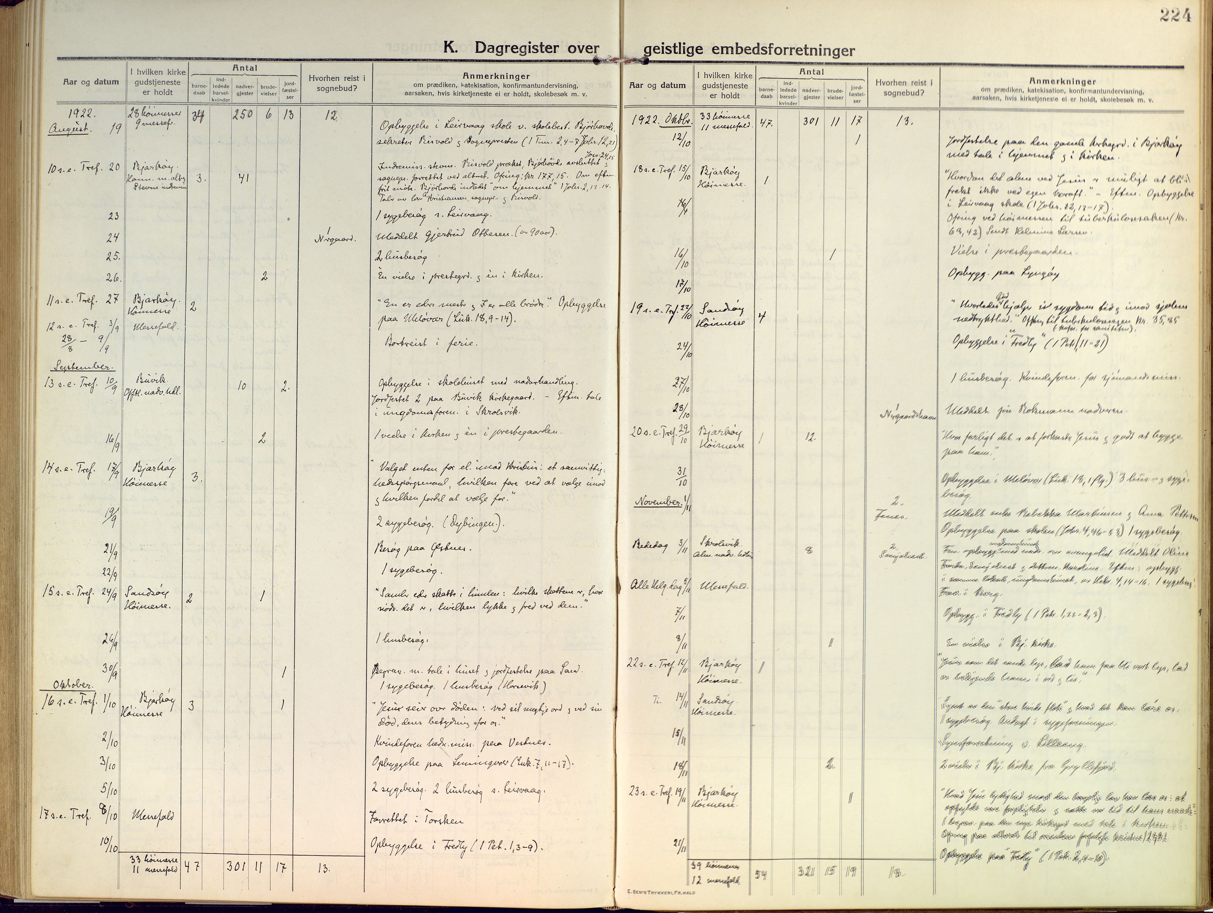 Sand/Bjarkøy sokneprestkontor, AV/SATØ-S-0811/I/Ia/Iaa/L0006kirke: Parish register (official) no. 6, 1915-1929, p. 224