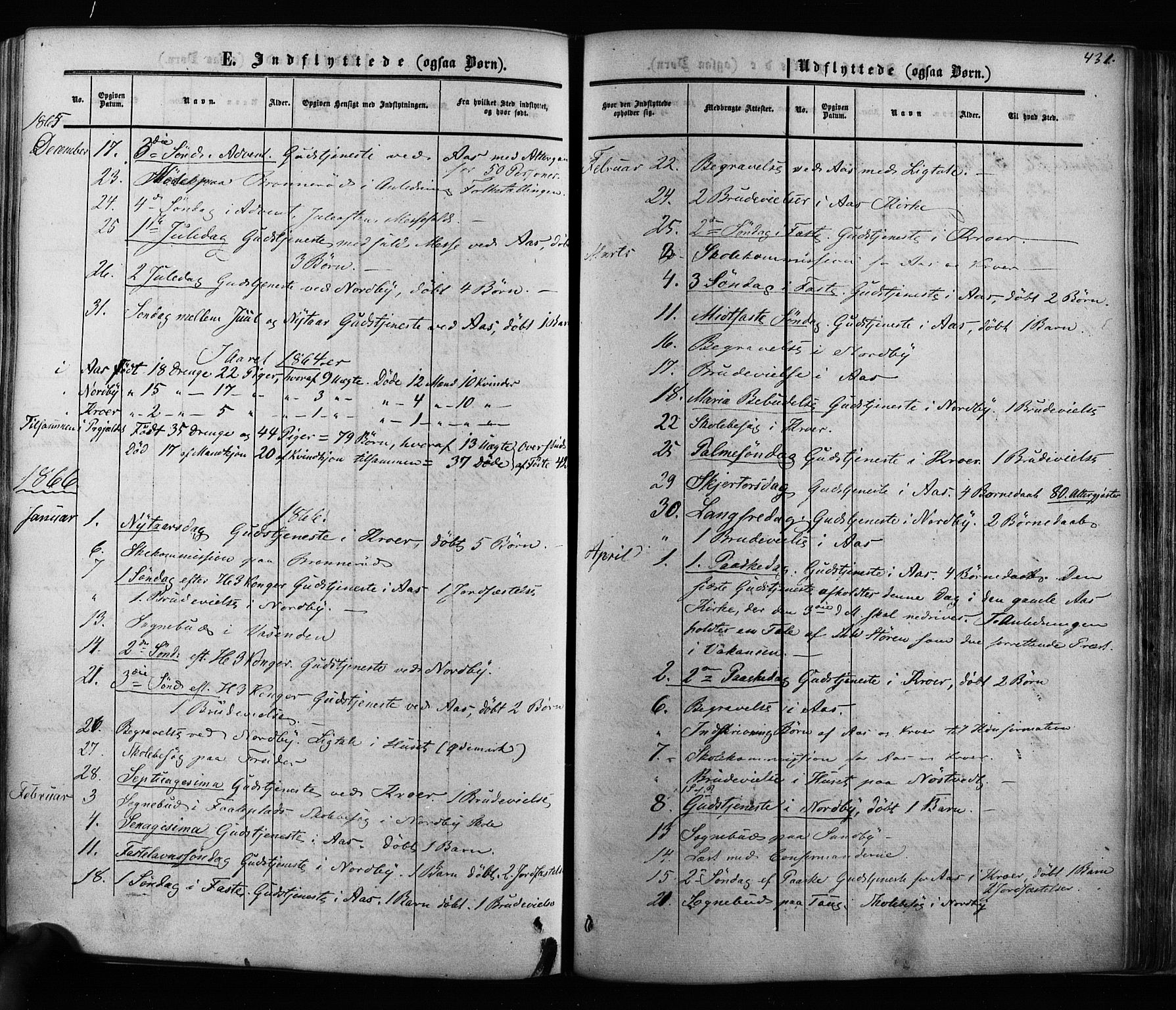 Ås prestekontor Kirkebøker, AV/SAO-A-10894/F/Fa/L0007: Parish register (official) no. I 7, 1854-1870, p. 431