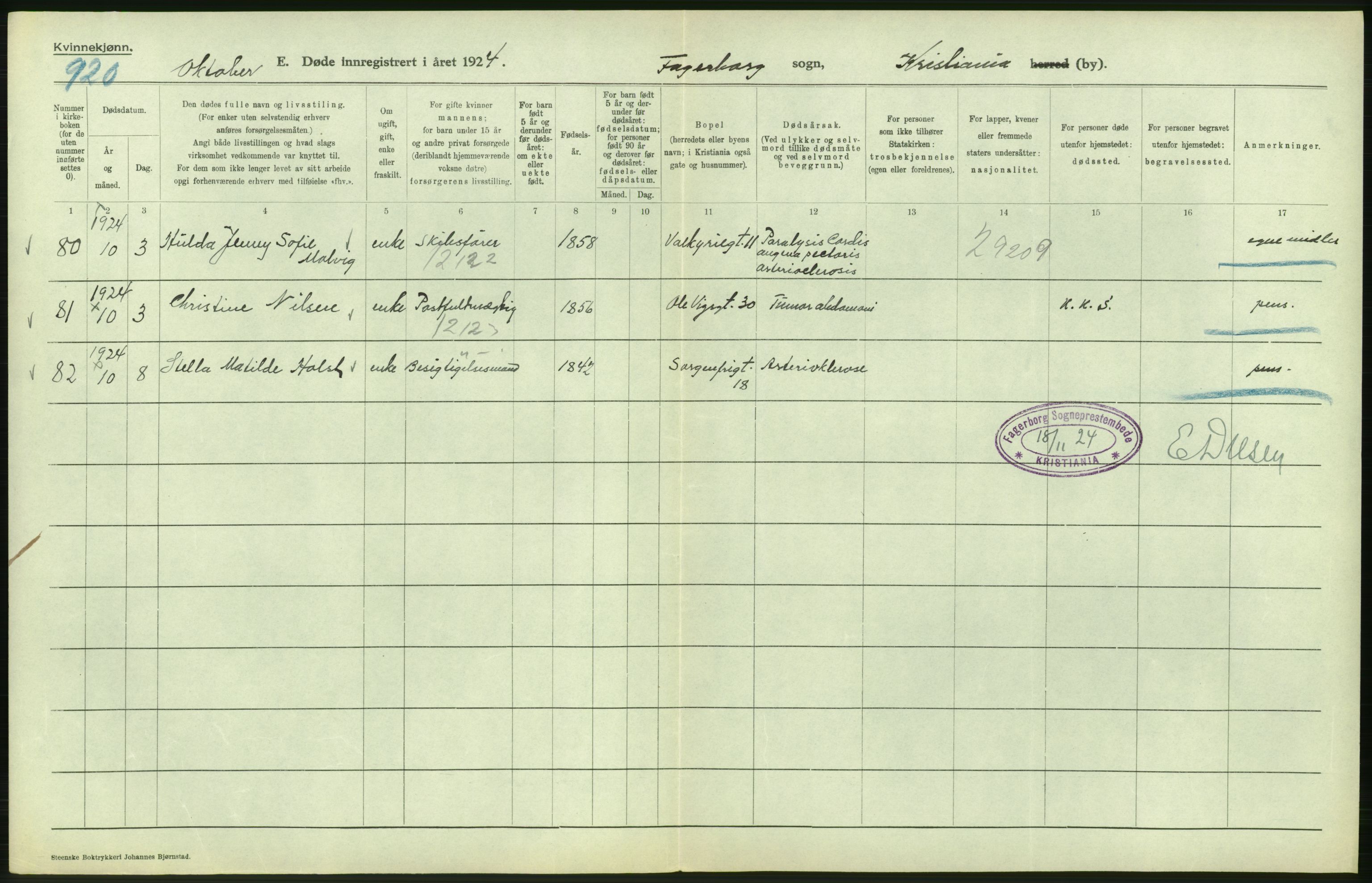 Statistisk sentralbyrå, Sosiodemografiske emner, Befolkning, AV/RA-S-2228/D/Df/Dfc/Dfcd/L0009: Kristiania: Døde kvinner, dødfødte, 1924, p. 178