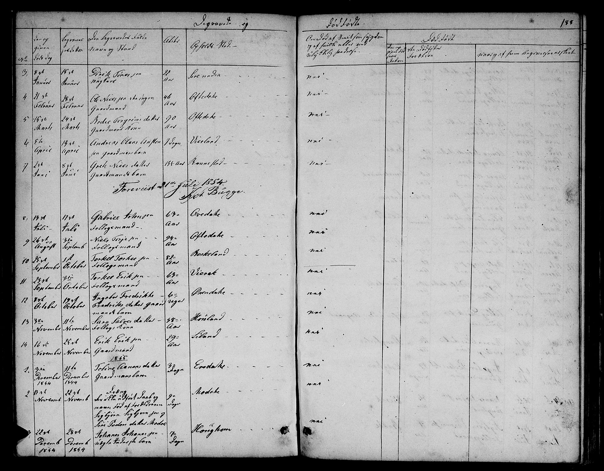 Bakke sokneprestkontor, SAK/1111-0002/F/Fb/Fba/L0001: Parish register (copy) no. B 1, 1849-1879, p. 188