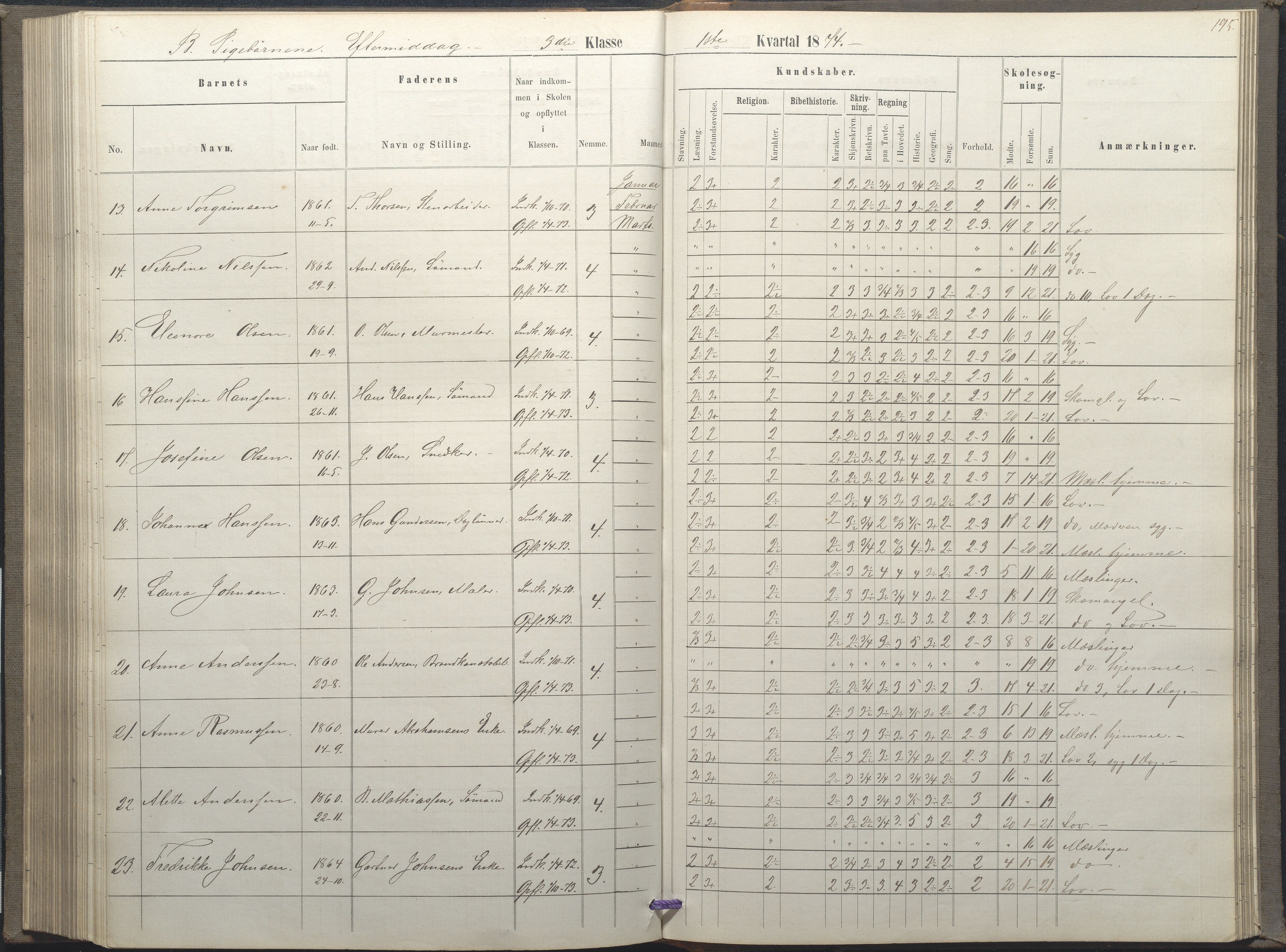 Arendal kommune, Katalog I, AAKS/KA0906-PK-I/07/L0035: Protokoll for øverste klasse (fra 1/10 1867 - 1875 benyttet for 3. klasse), 1865-1867, p. 195