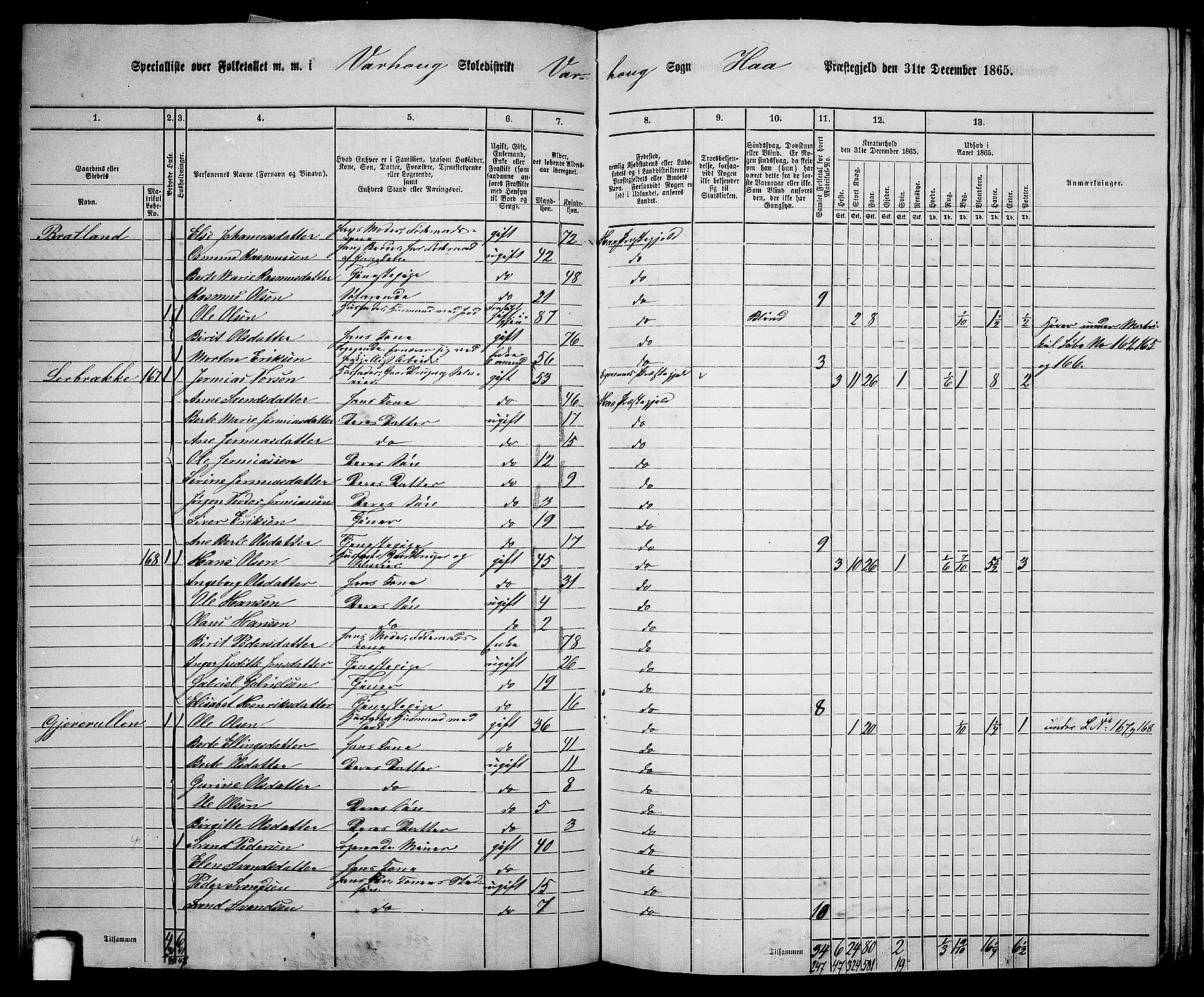 RA, 1865 census for Hå, 1865, p. 77