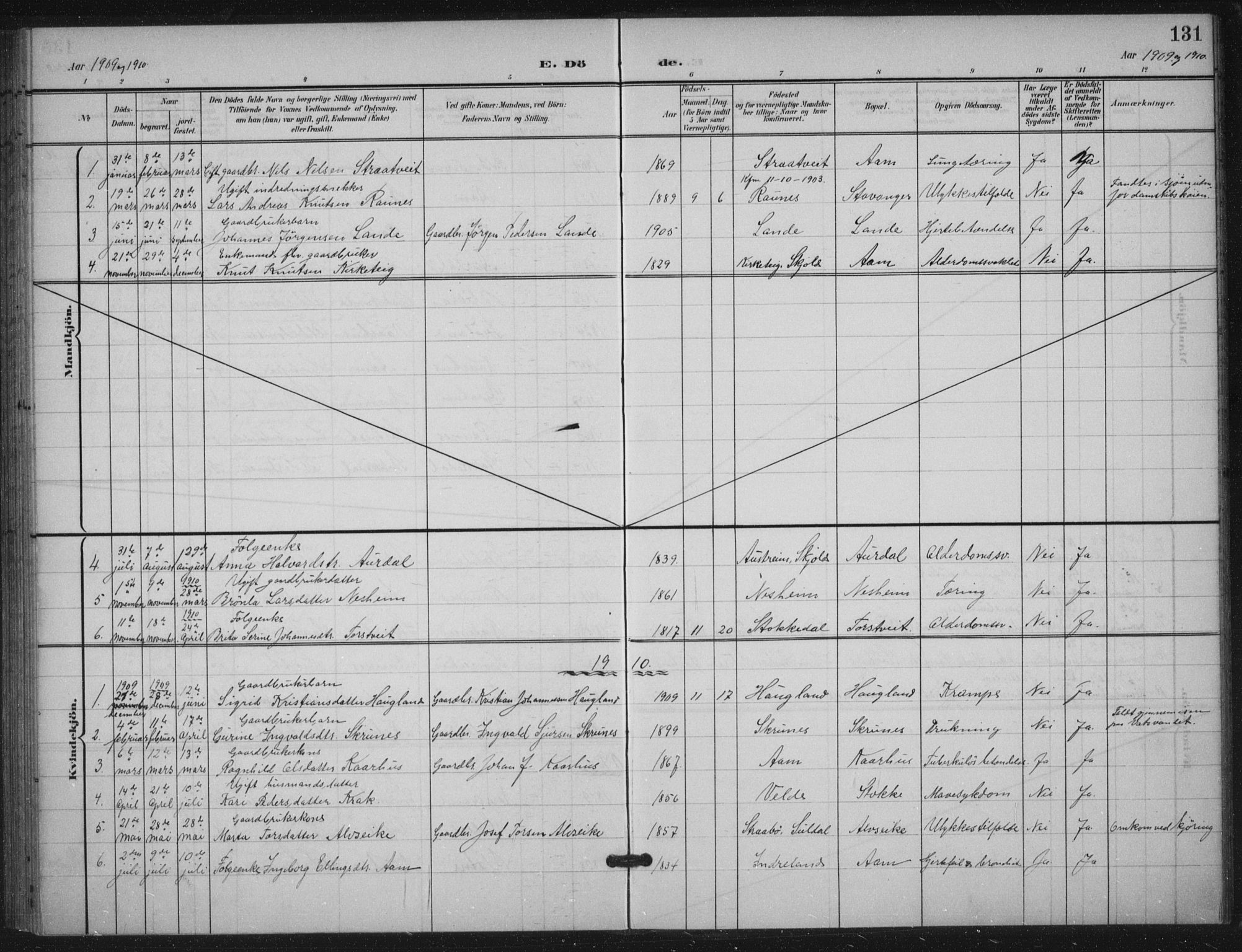 Skjold sokneprestkontor, SAST/A-101847/H/Ha/Haa/L0012: Parish register (official) no. A 12, 1899-1915, p. 131