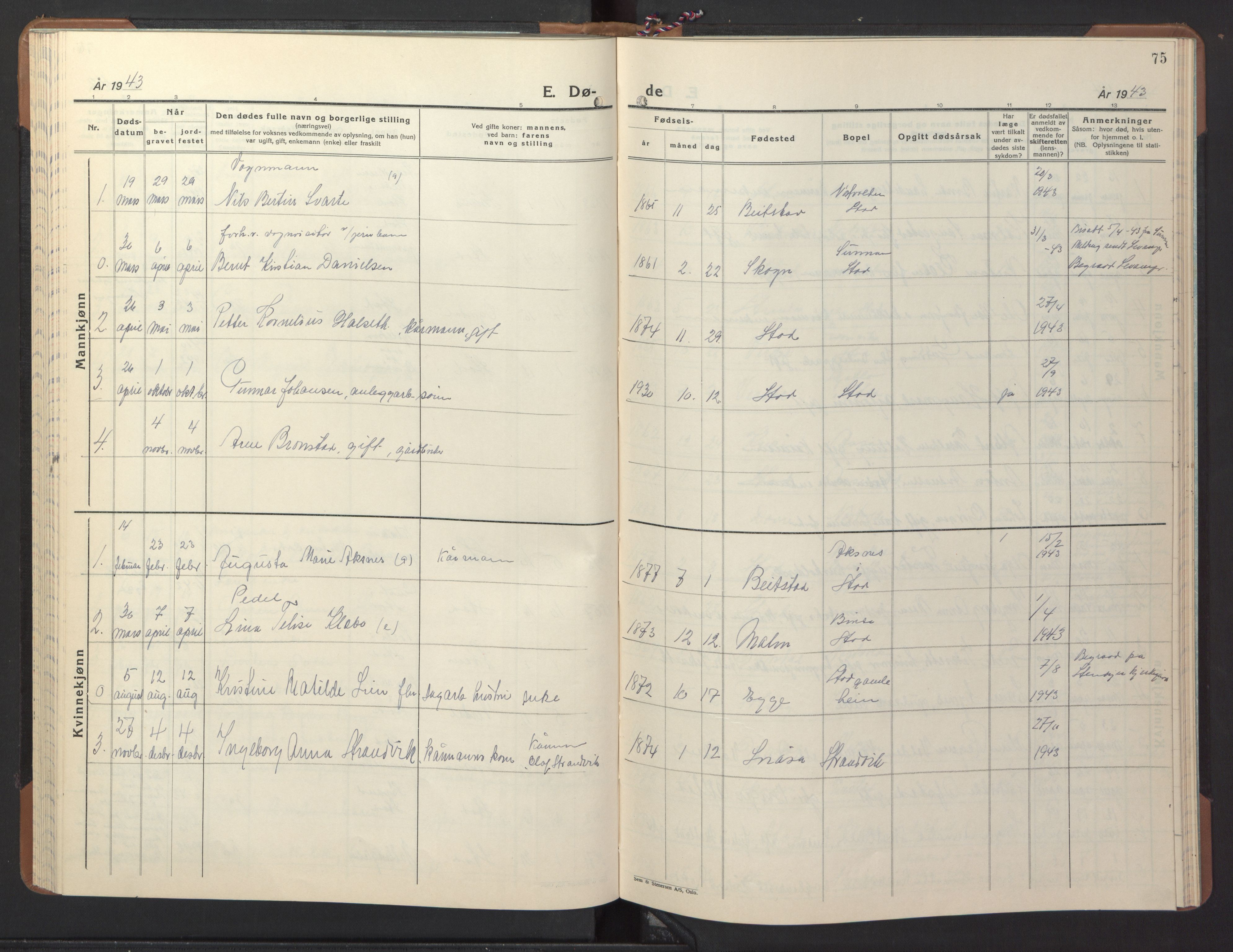 Ministerialprotokoller, klokkerbøker og fødselsregistre - Nord-Trøndelag, SAT/A-1458/746/L0456: Parish register (copy) no. 746C02, 1936-1948, p. 75