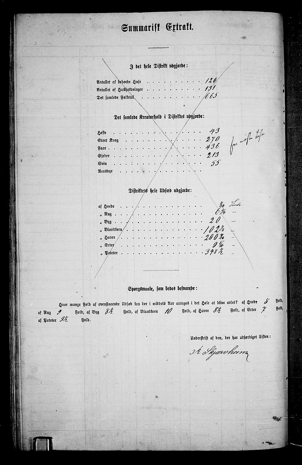 RA, 1865 census for Åsnes, 1865, p. 117