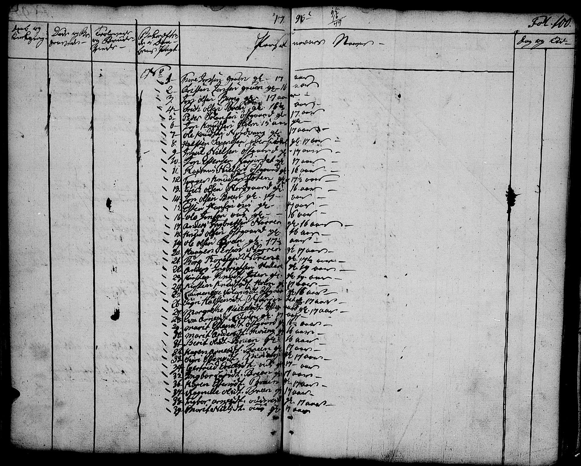 Tolga prestekontor, AV/SAH-PREST-062/K/L0003: Parish register (official) no. 3, 1786-1814, p. 100