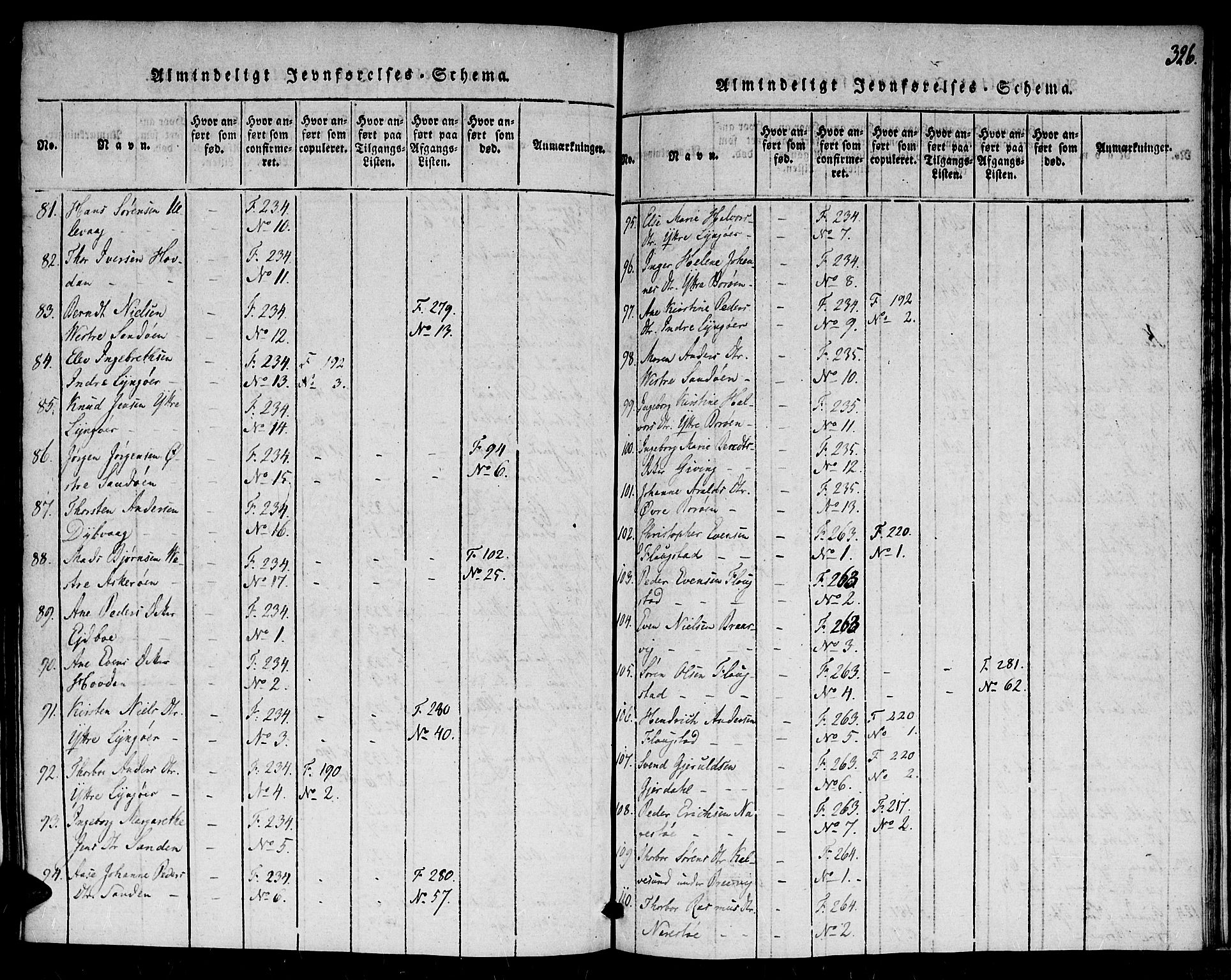 Dypvåg sokneprestkontor, AV/SAK-1111-0007/F/Fa/Faa/L0003: Parish register (official) no. A 3 /1, 1817-1824, p. 326