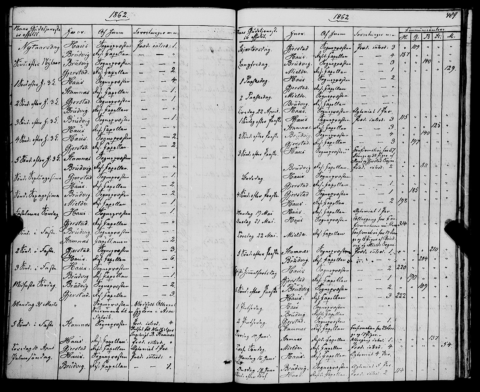 Haus sokneprestembete, SAB/A-75601/H/Haa: Parish register (official) no. A 17, 1858-1870, p. 489