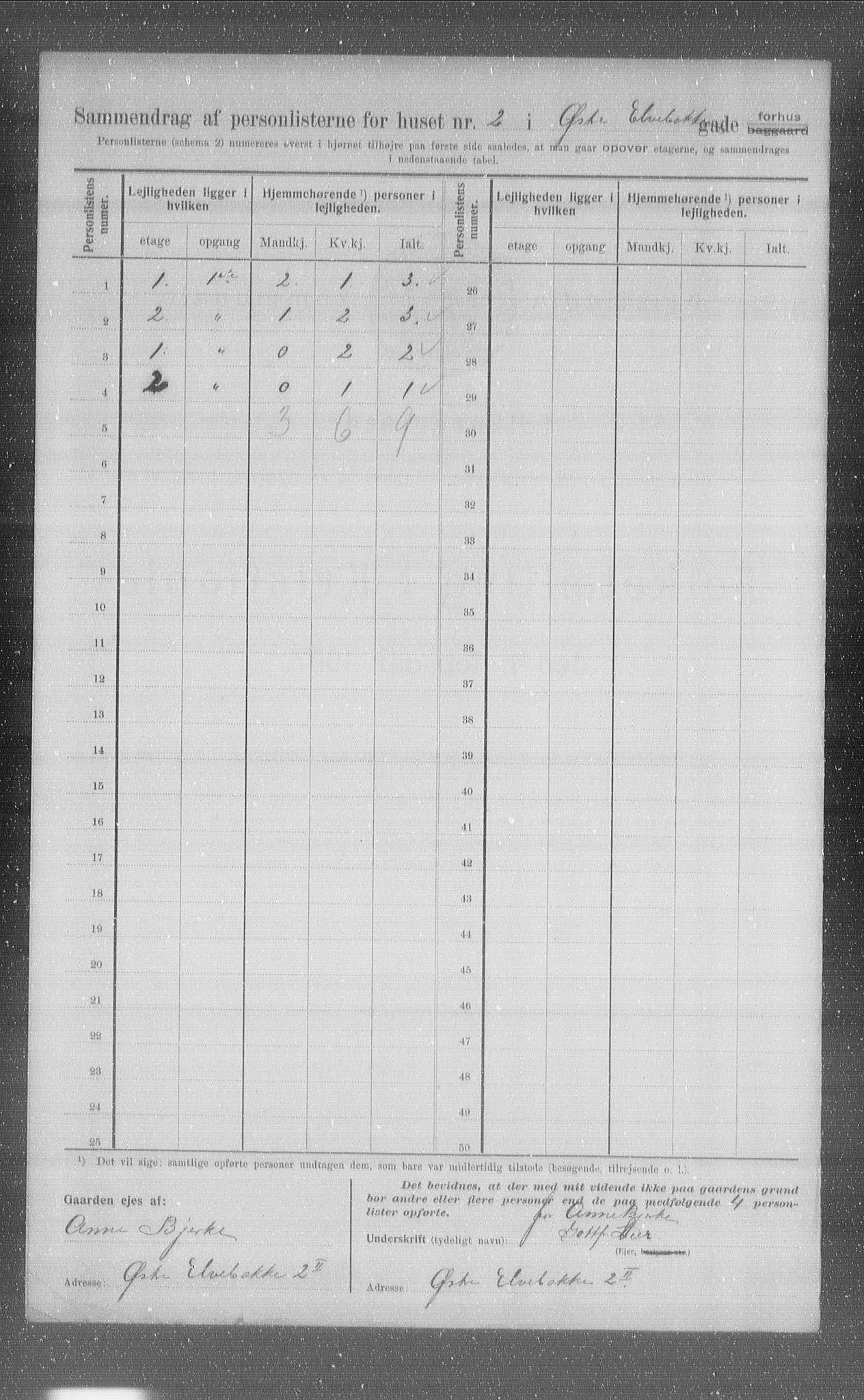 OBA, Municipal Census 1907 for Kristiania, 1907, p. 65757