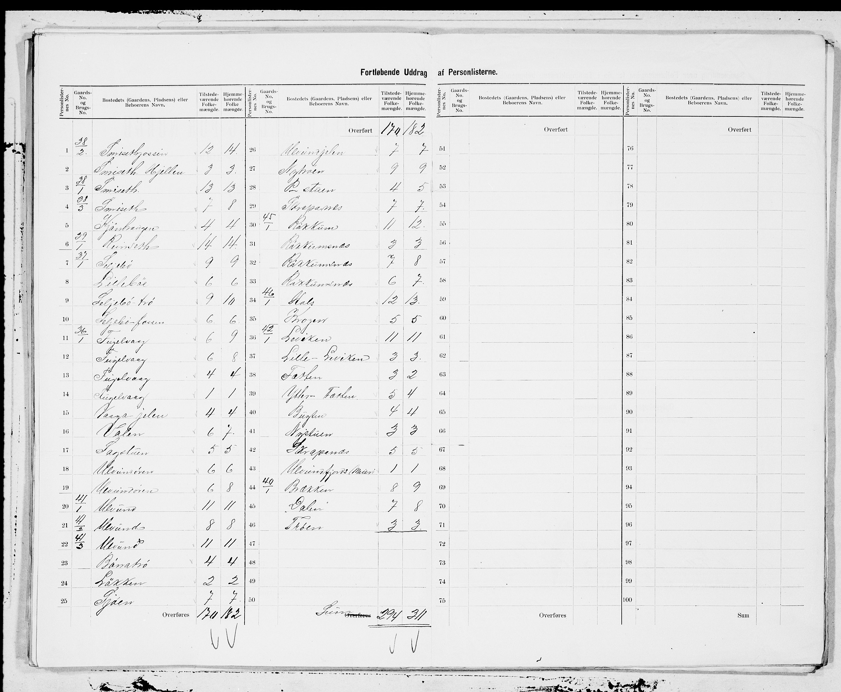 SAT, 1900 census for Stangvik, 1900, p. 15