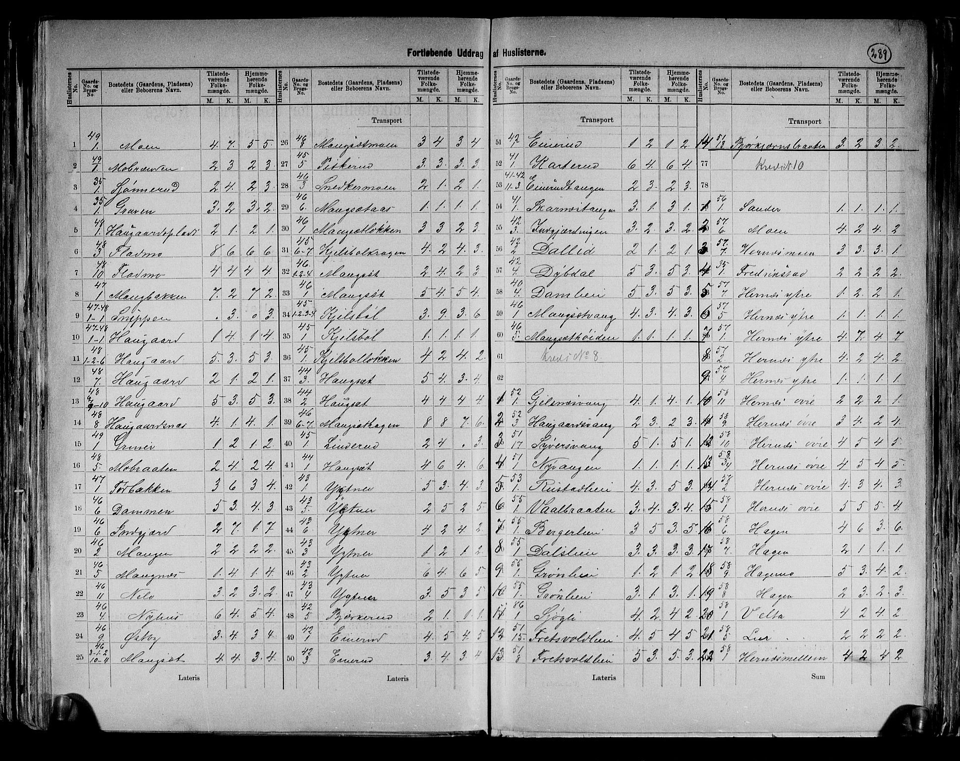 RA, 1891 census for 0419 Sør-Odal, 1891, p. 53