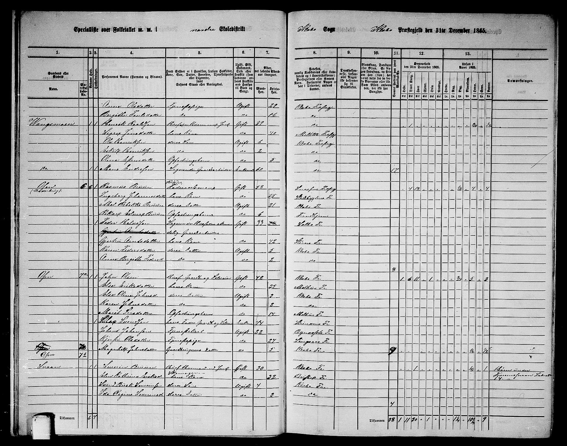 RA, 1865 census for Klæbu, 1865, p. 12