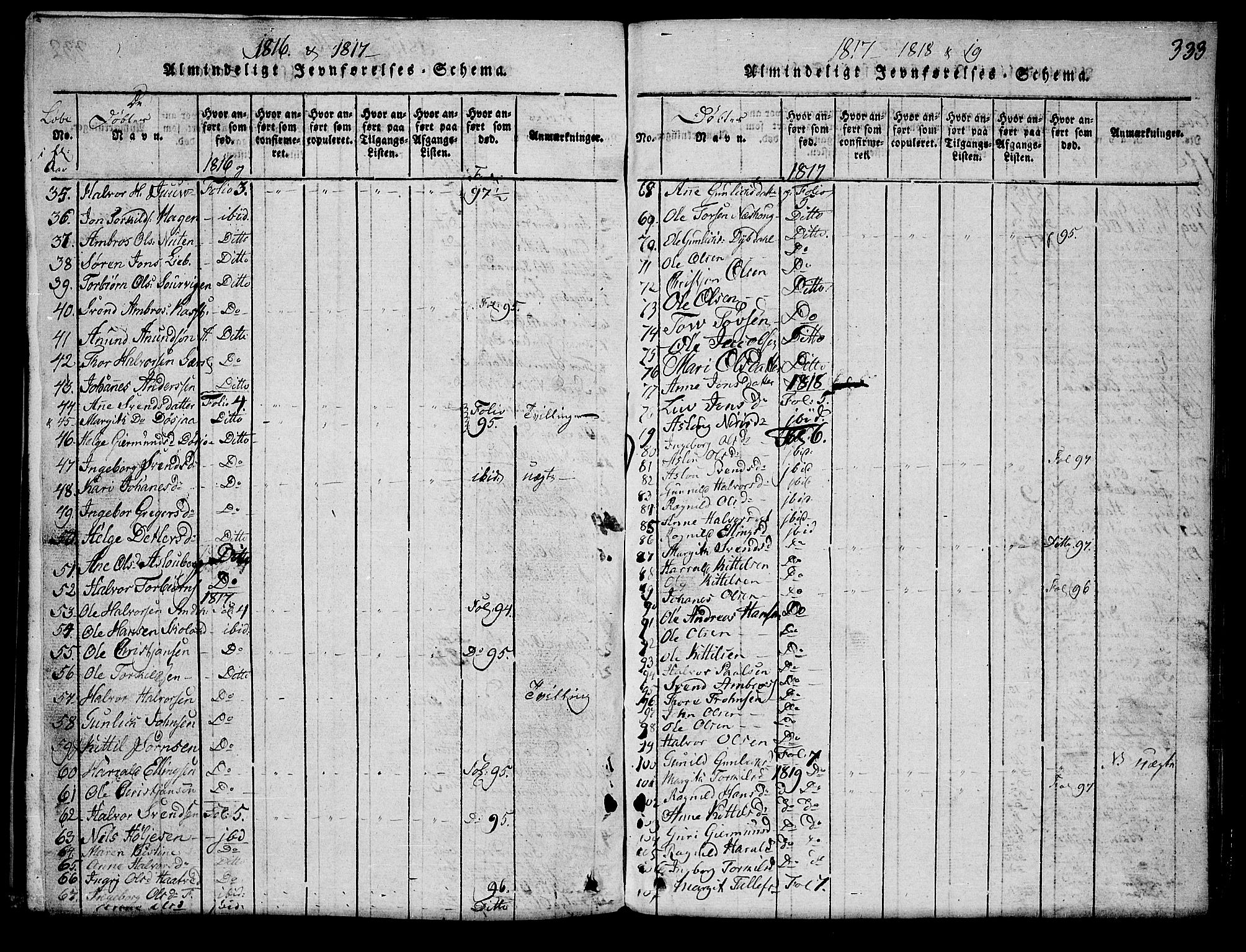 Hjartdal kirkebøker, SAKO/A-270/G/Ga/L0001: Parish register (copy) no. I 1, 1815-1842, p. 333