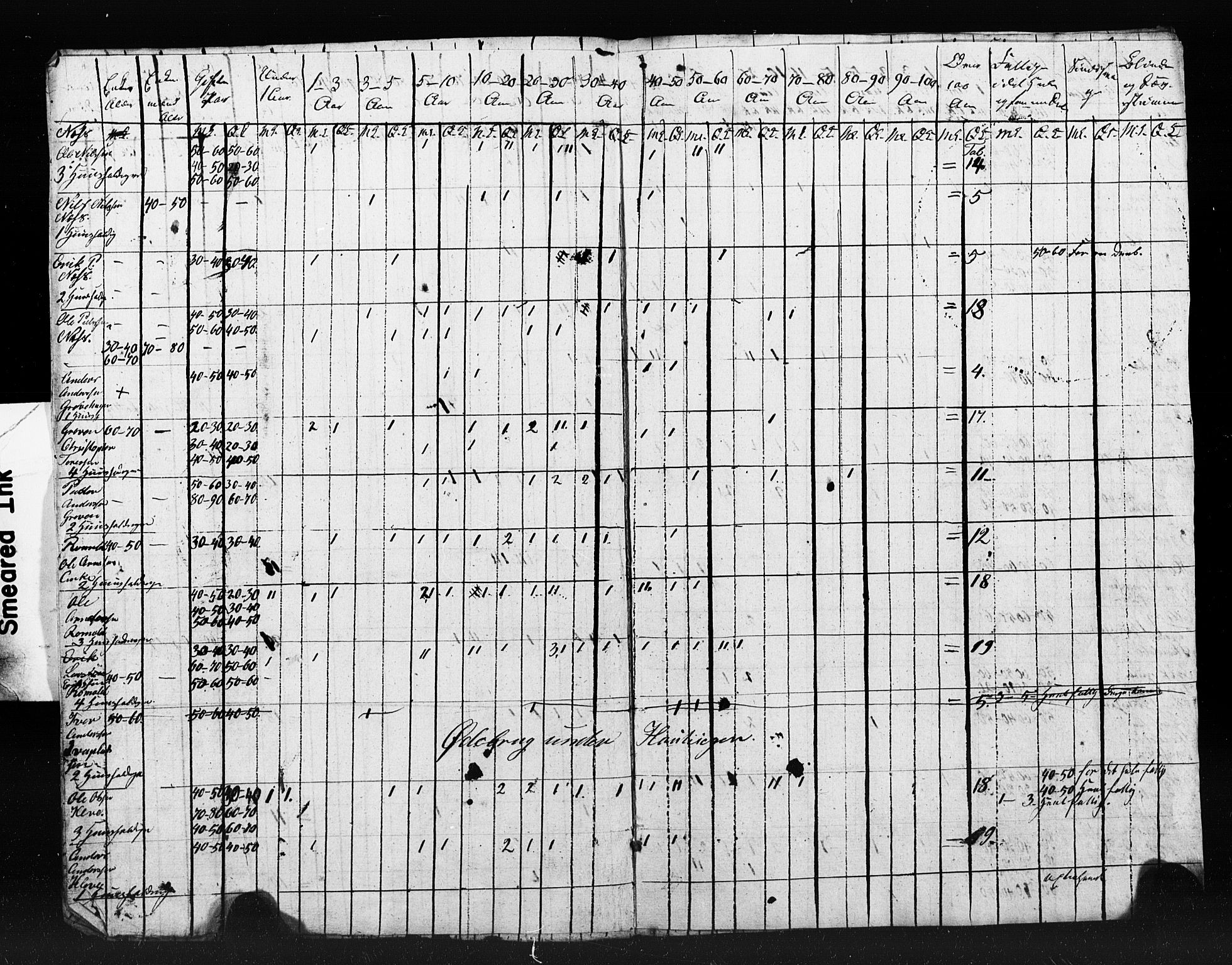 , Census 1845 for Bolsøy, 1845, p. 12