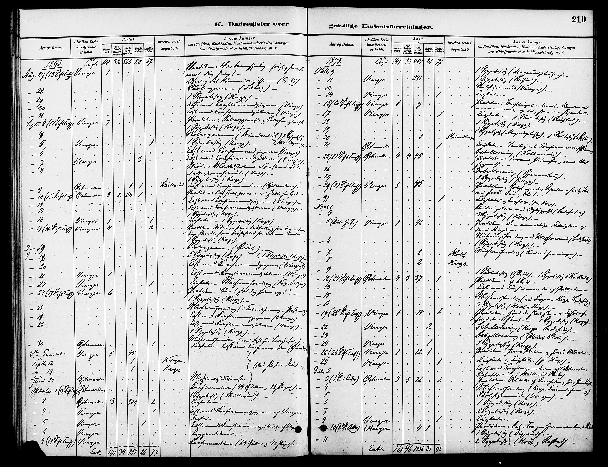 Vinger prestekontor, AV/SAH-PREST-024/H/Ha/Haa/L0013: Parish register (official) no. 13, 1881-1897, p. 219