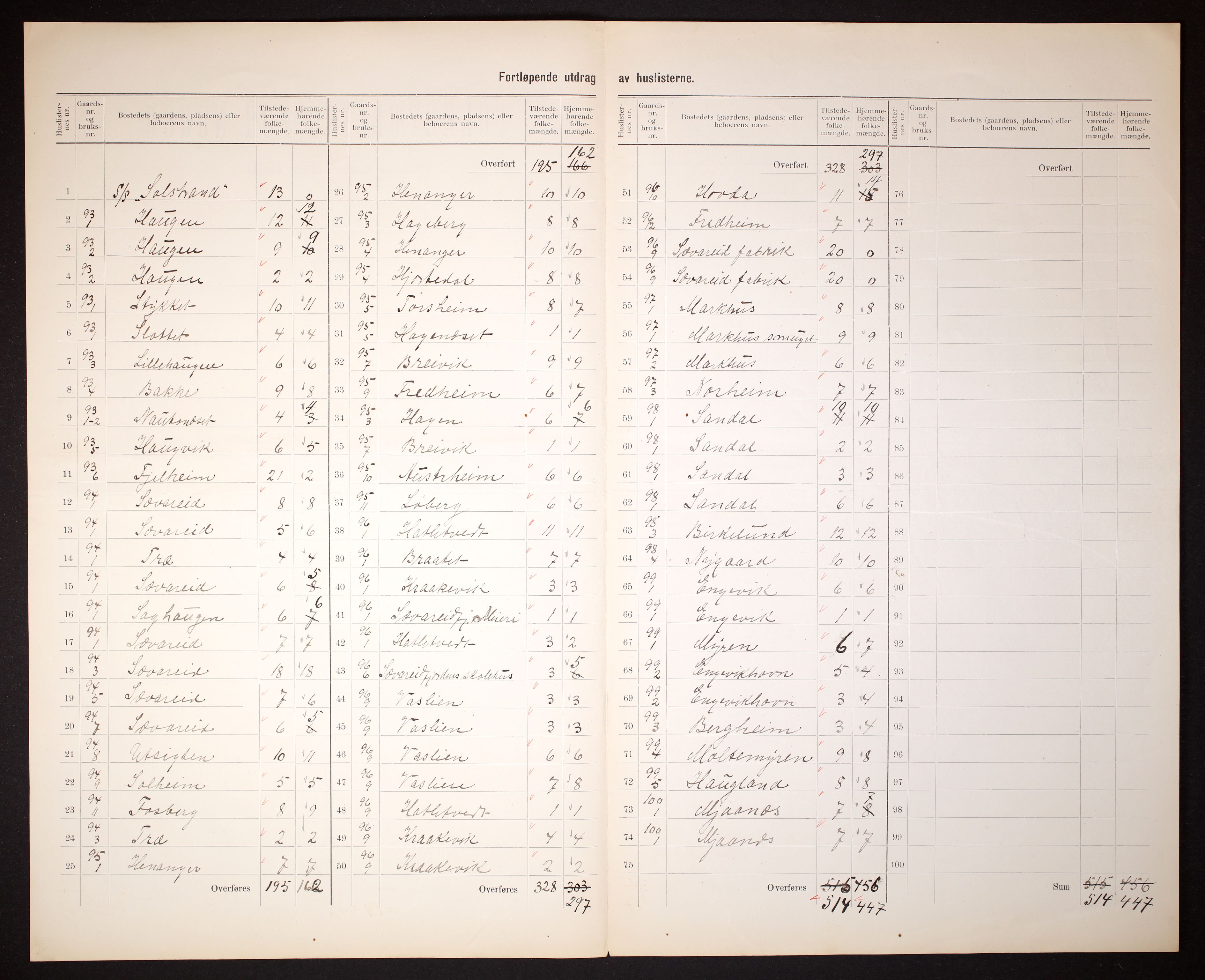 RA, 1910 census for Strandvik, 1910, p. 14