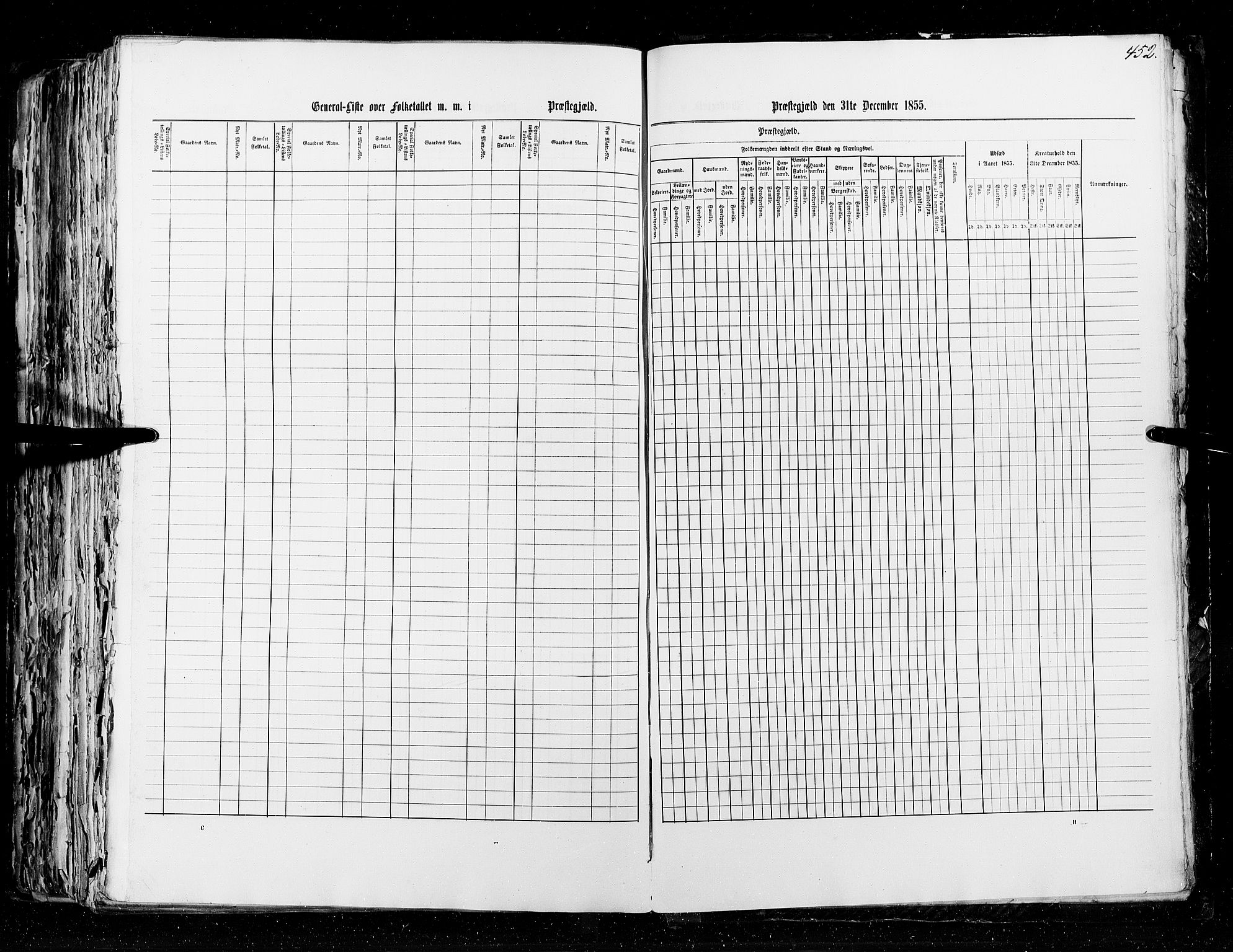 RA, Census 1855, vol. 5: Nordre Bergenhus amt, Romsdal amt og Søndre Trondhjem amt, 1855, p. 452