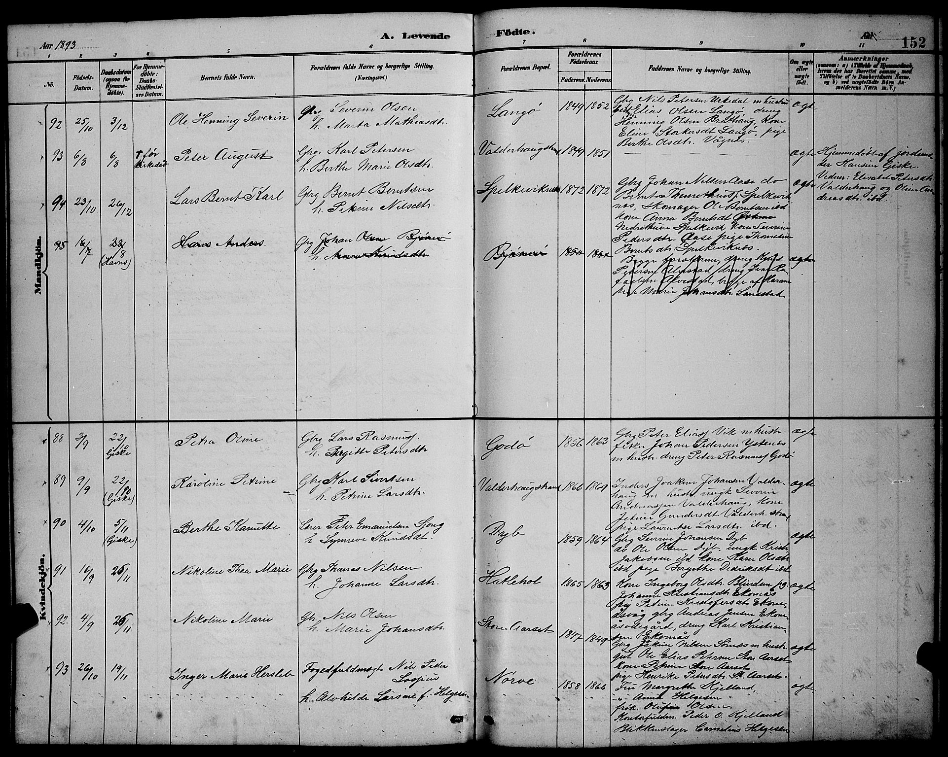 Ministerialprotokoller, klokkerbøker og fødselsregistre - Møre og Romsdal, AV/SAT-A-1454/528/L0431: Parish register (copy) no. 528C12, 1885-1898, p. 152