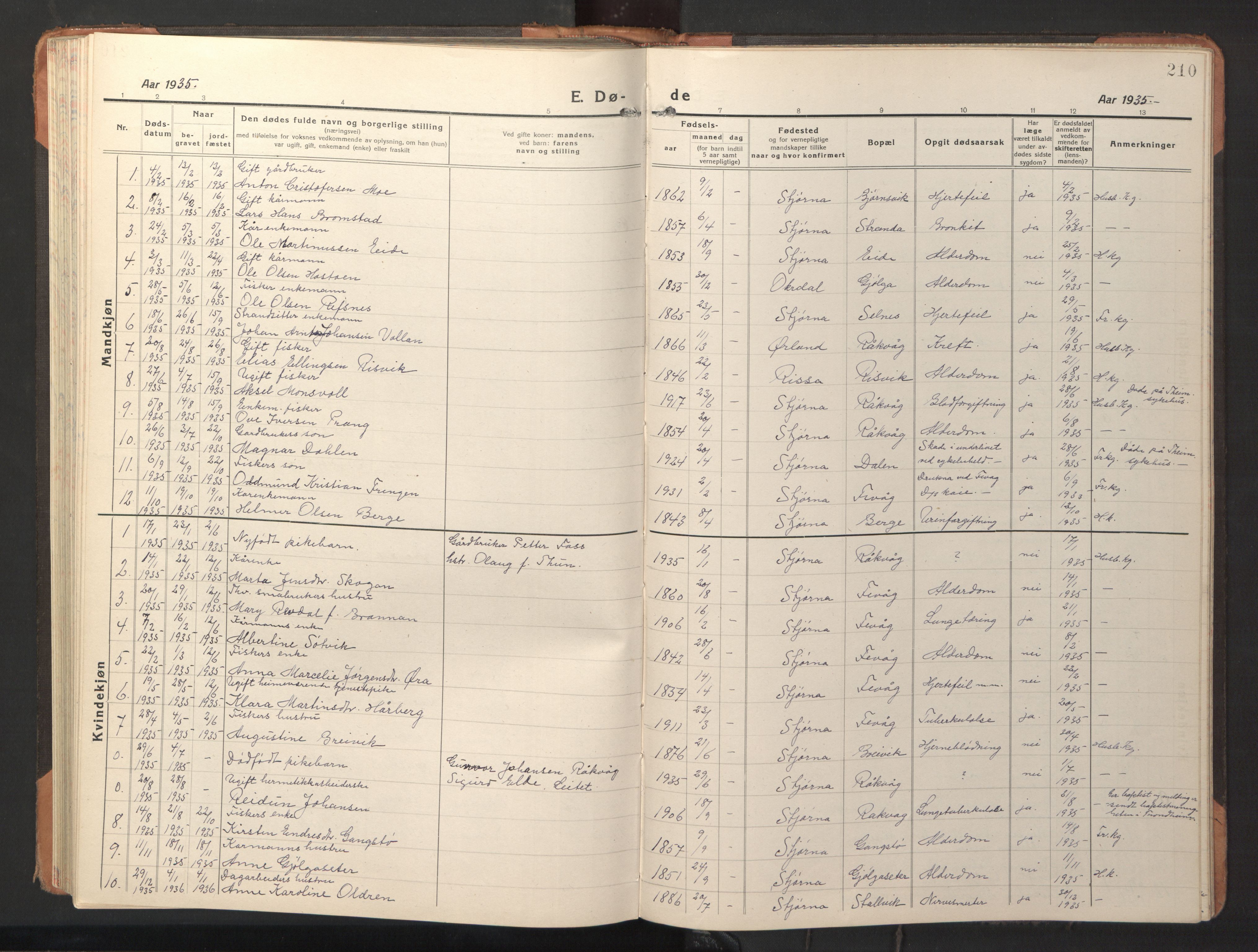 Ministerialprotokoller, klokkerbøker og fødselsregistre - Sør-Trøndelag, SAT/A-1456/653/L0658: Parish register (copy) no. 653C02, 1919-1947, p. 210