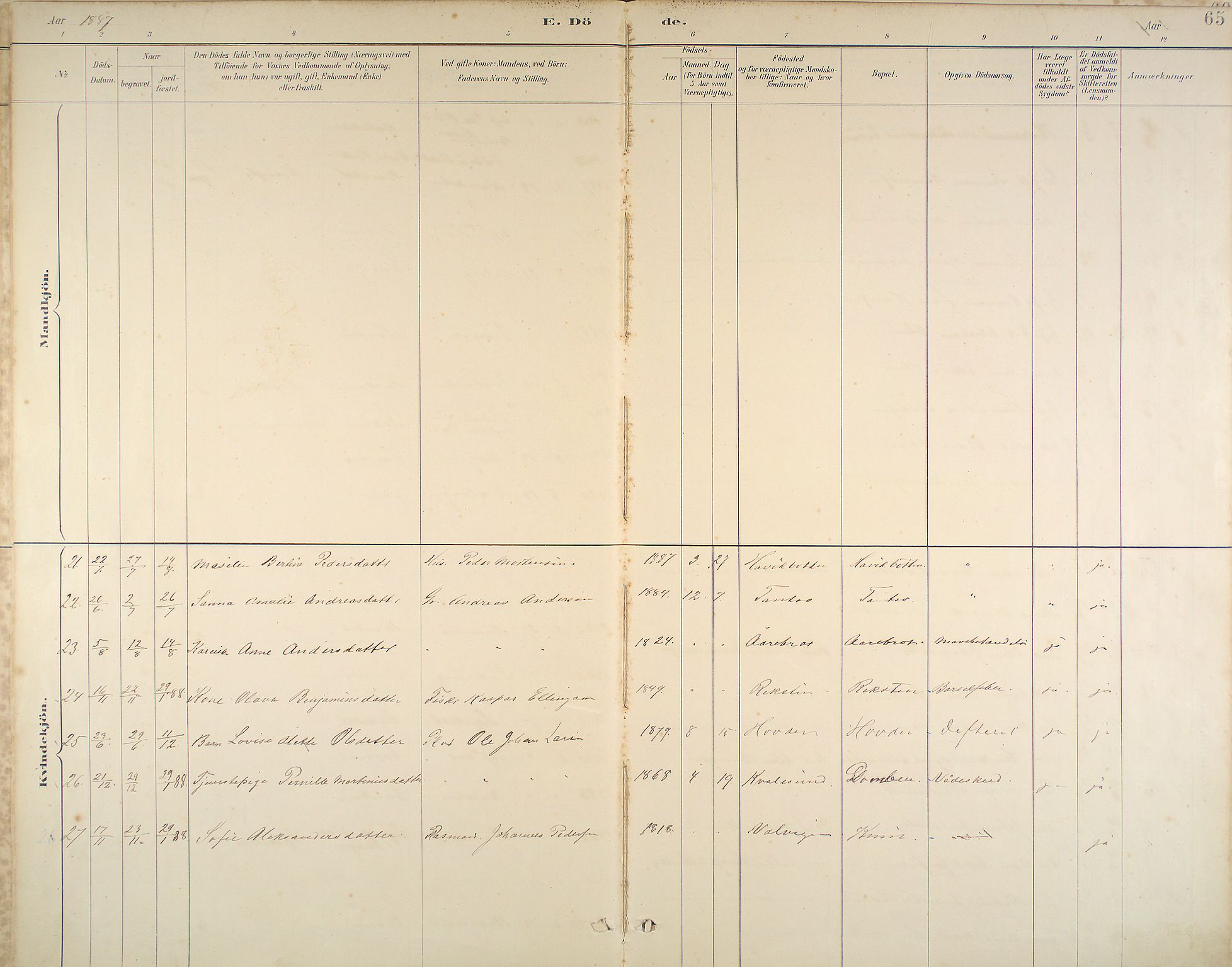 Kinn sokneprestembete, SAB/A-80801/H/Haa/Haab/L0011: Parish register (official) no. B 11, 1886-1936, p. 65