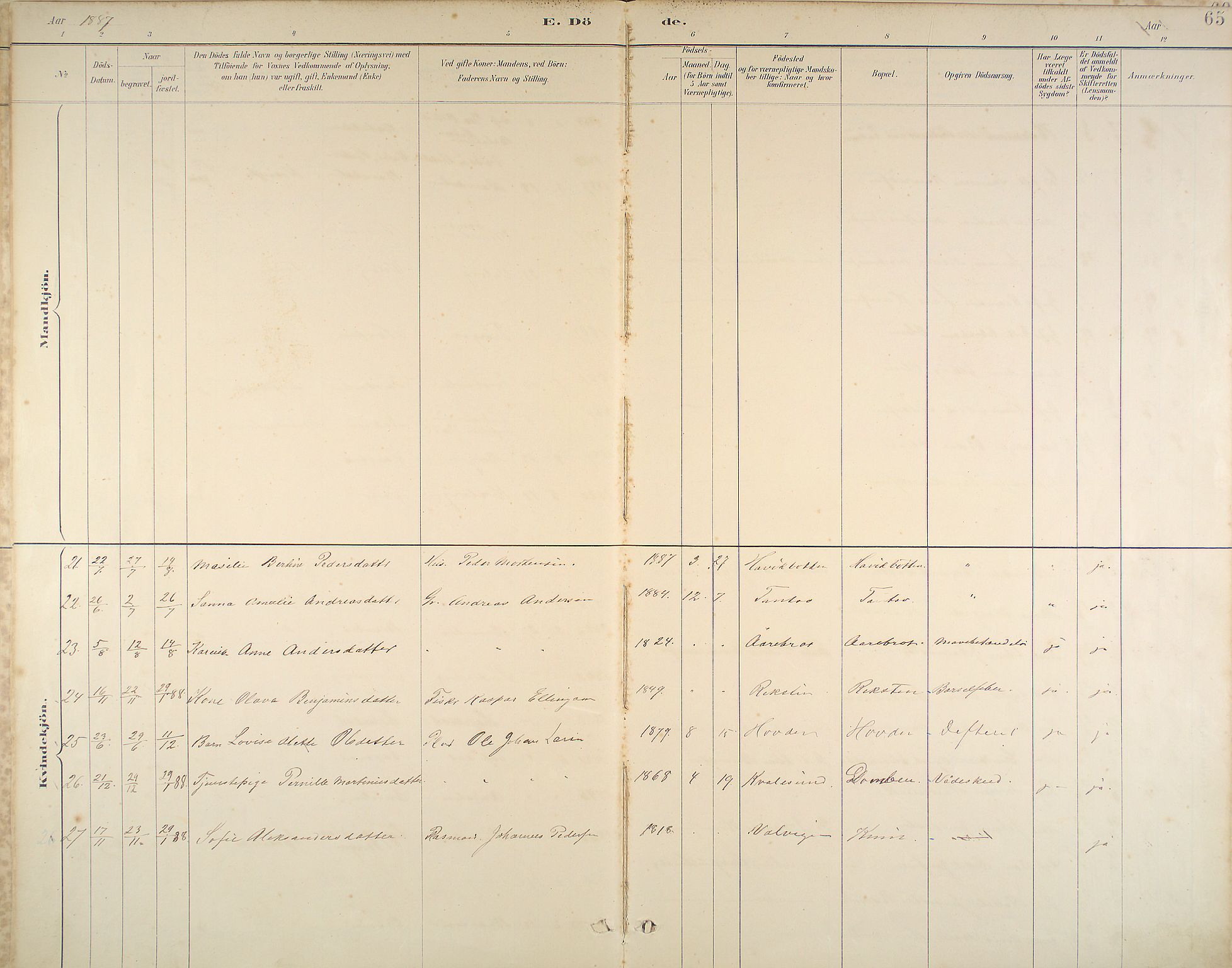 Kinn sokneprestembete, AV/SAB-A-80801/H/Haa/Haab/L0011: Parish register (official) no. B 11, 1886-1936, p. 65